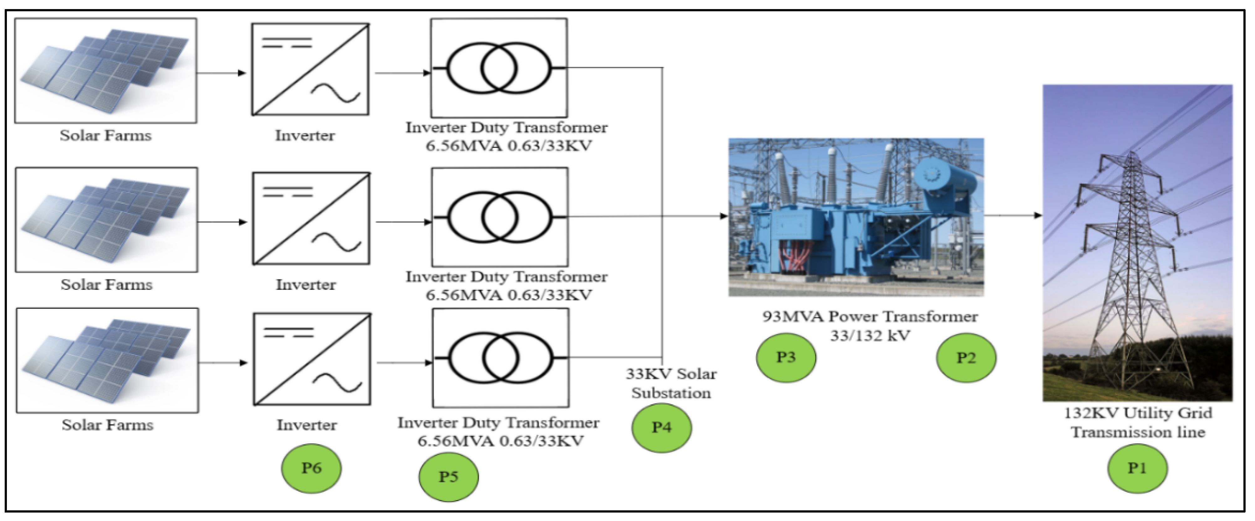 Energies 17 05487 g005
