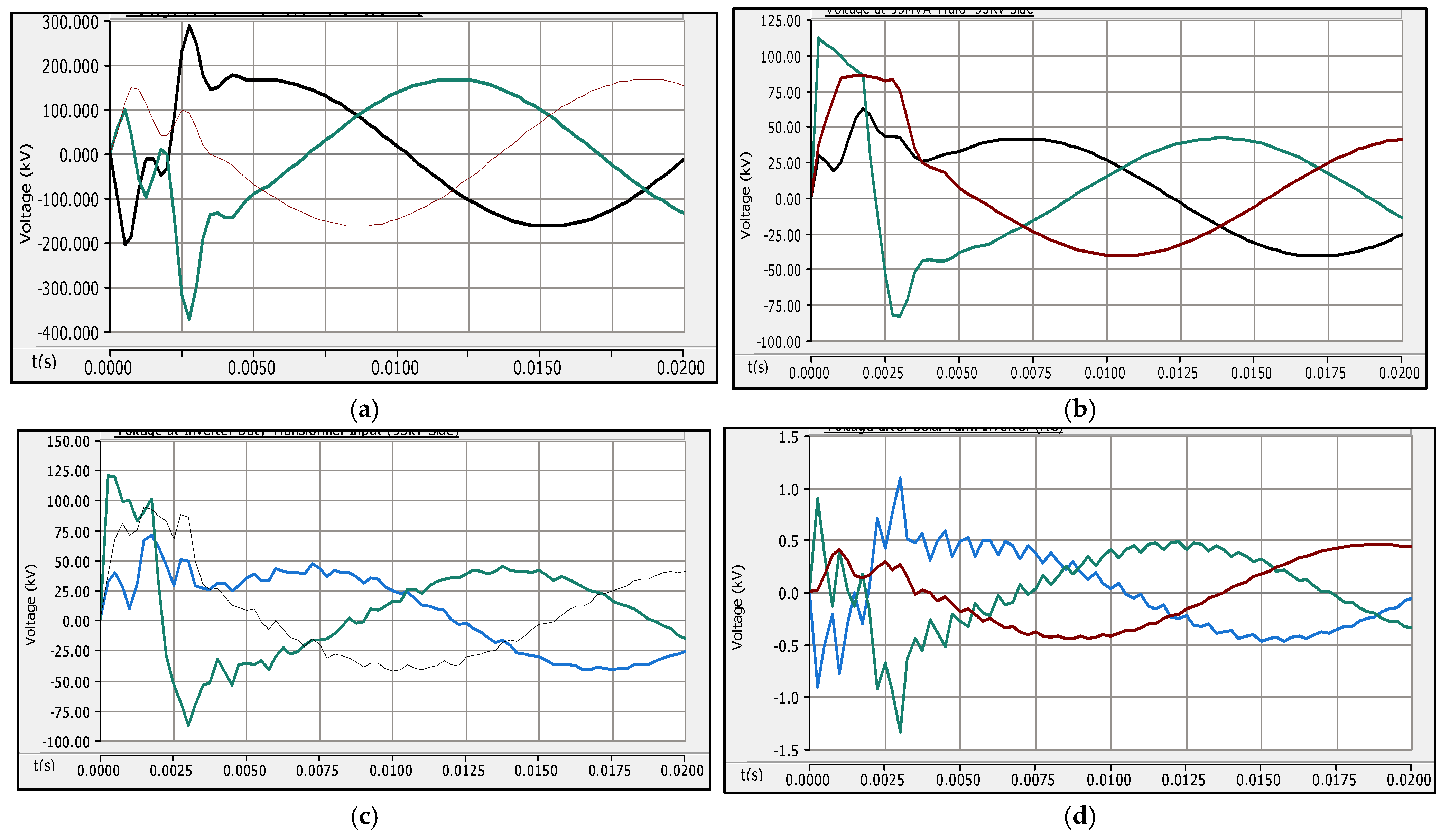 Energies 17 05487 g007