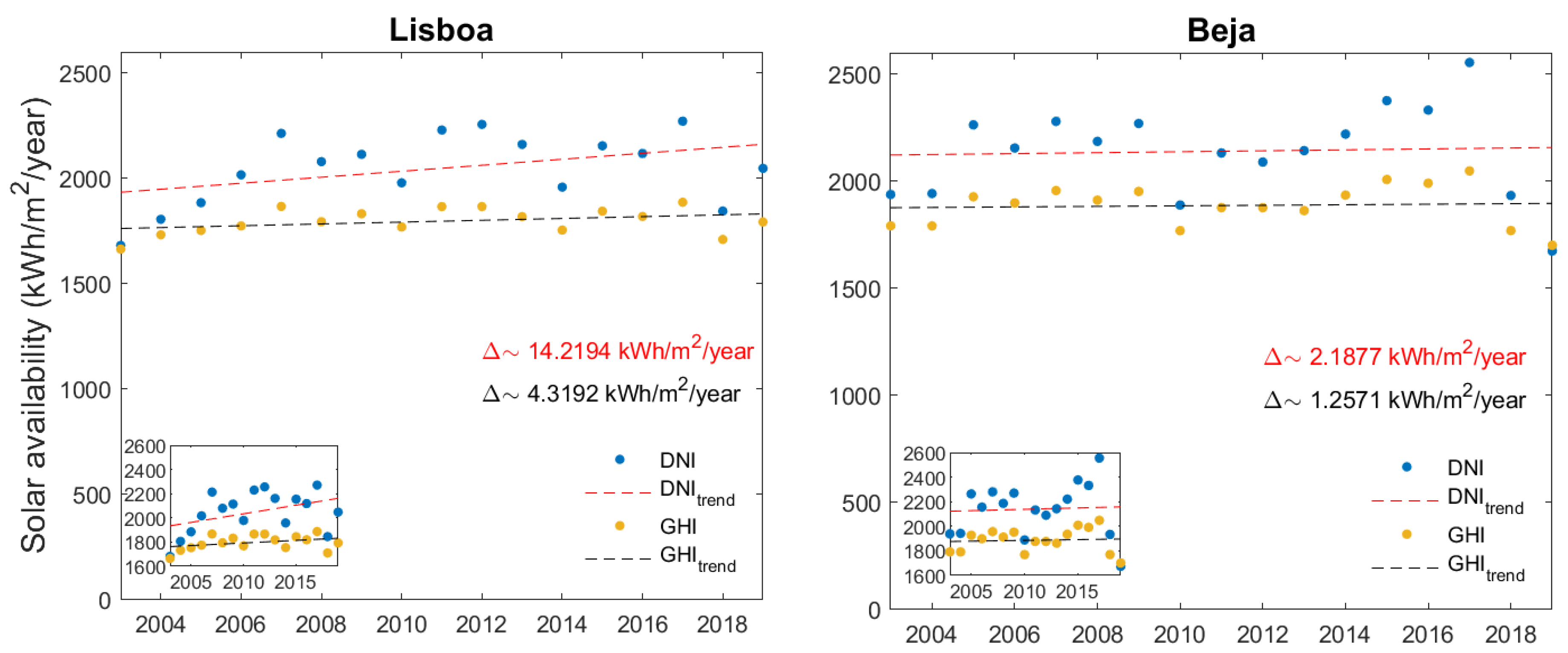 Energies 17 05490 g001a
