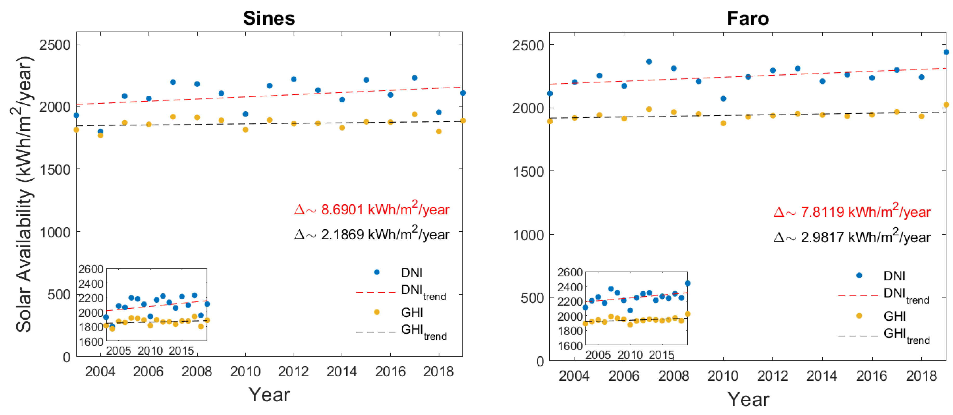 Energies 17 05490 g001b
