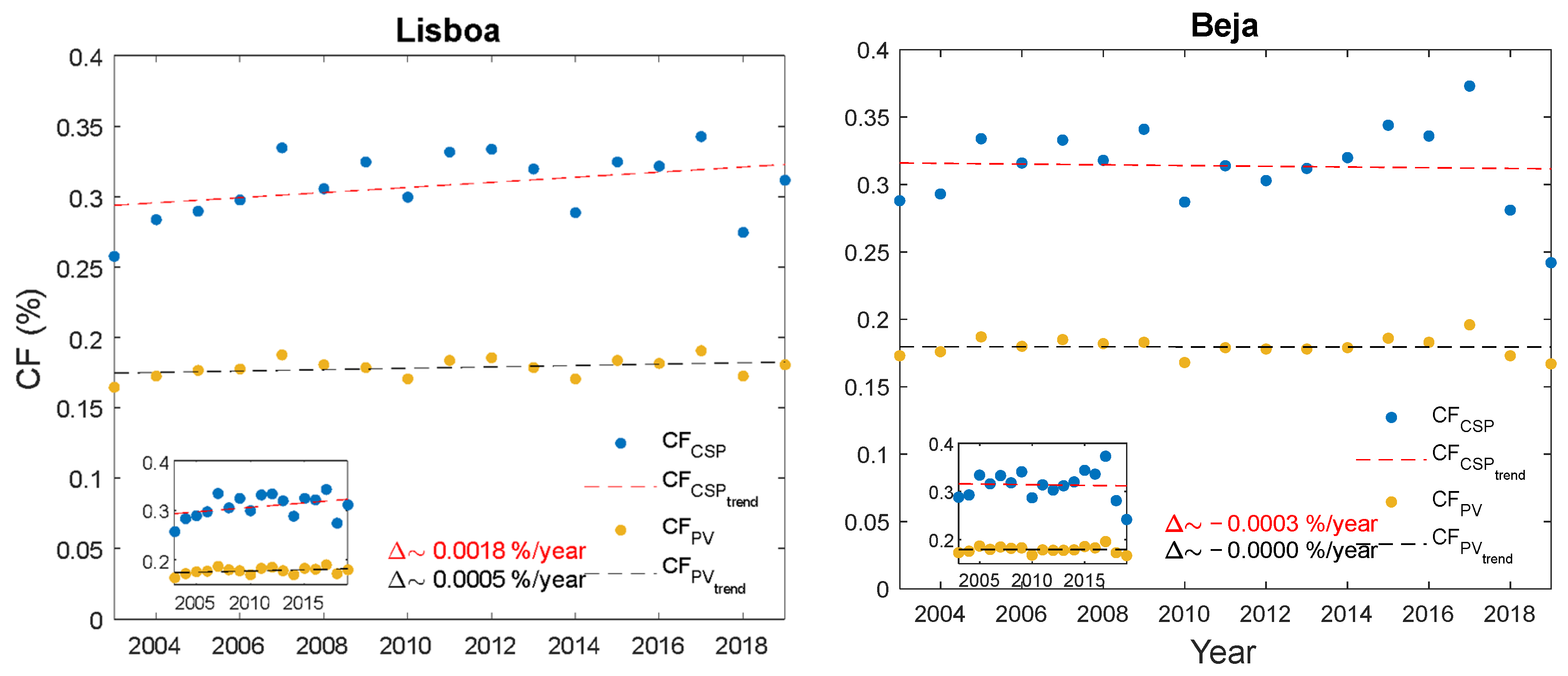 Energies 17 05490 g002a