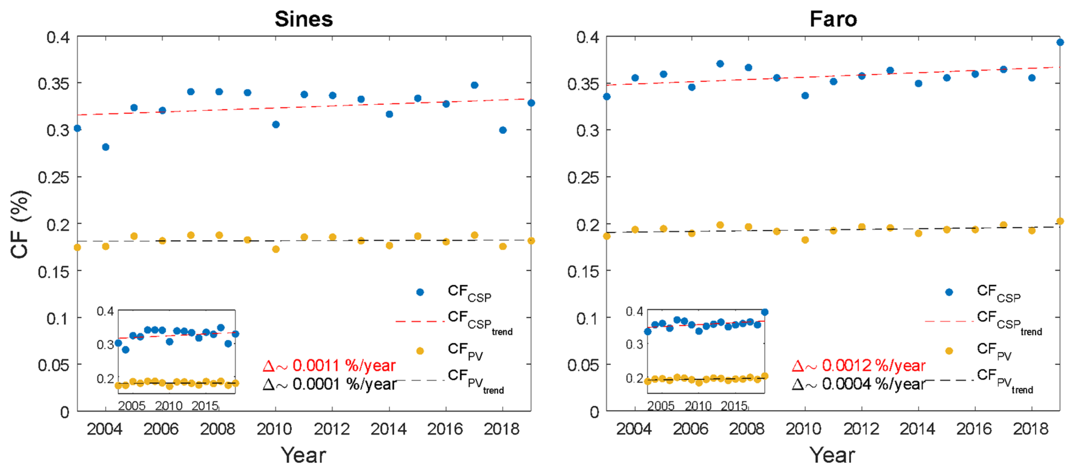 Energies 17 05490 g002b
