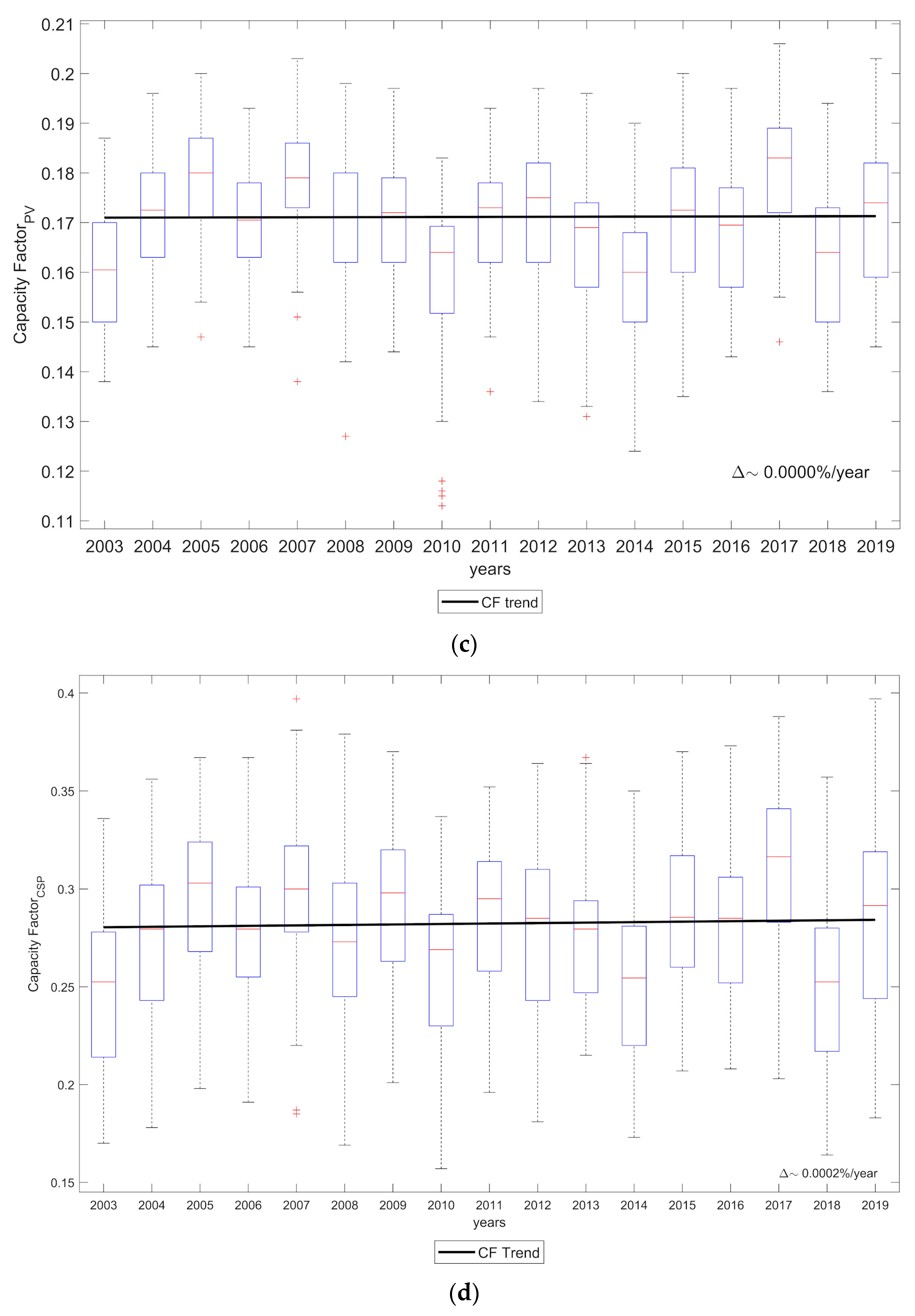 Energies 17 05490 g003b