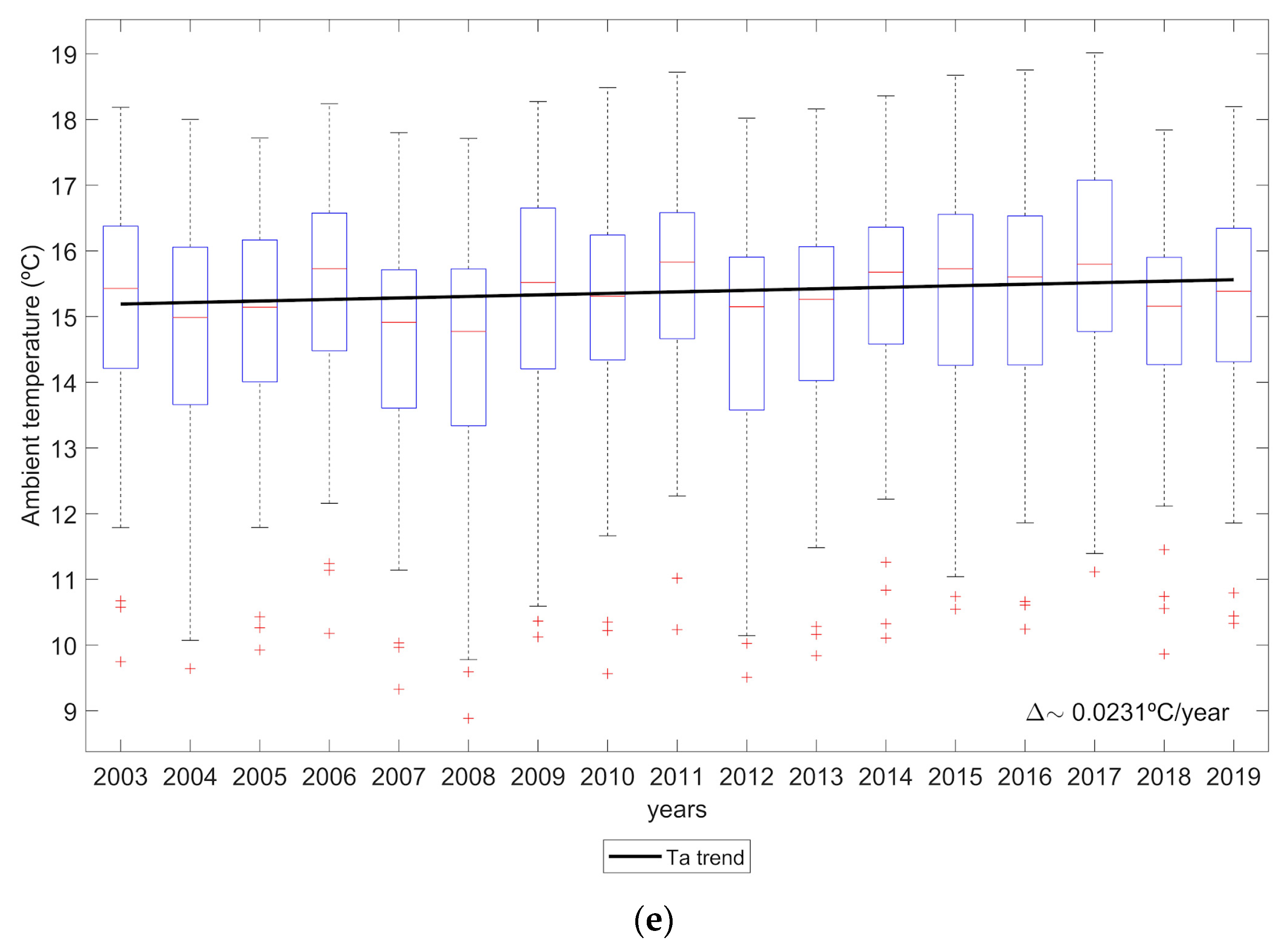 Energies 17 05490 g003c