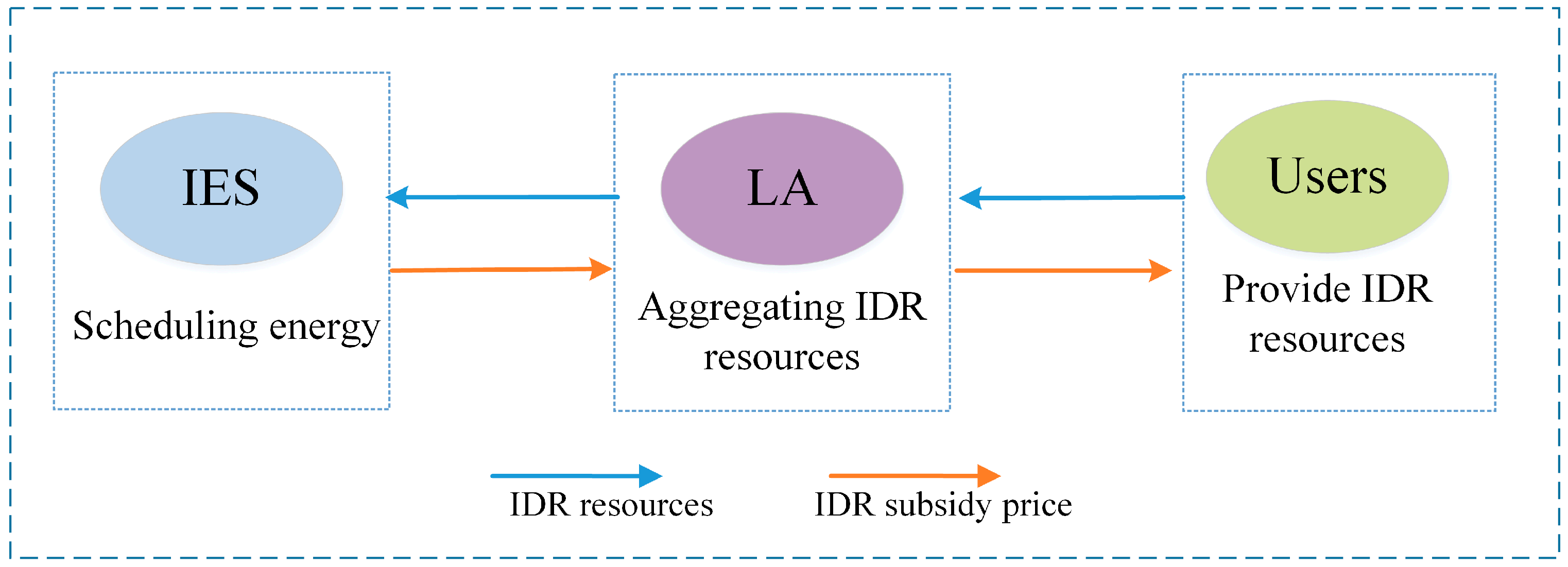 Energies 17 05491 g002