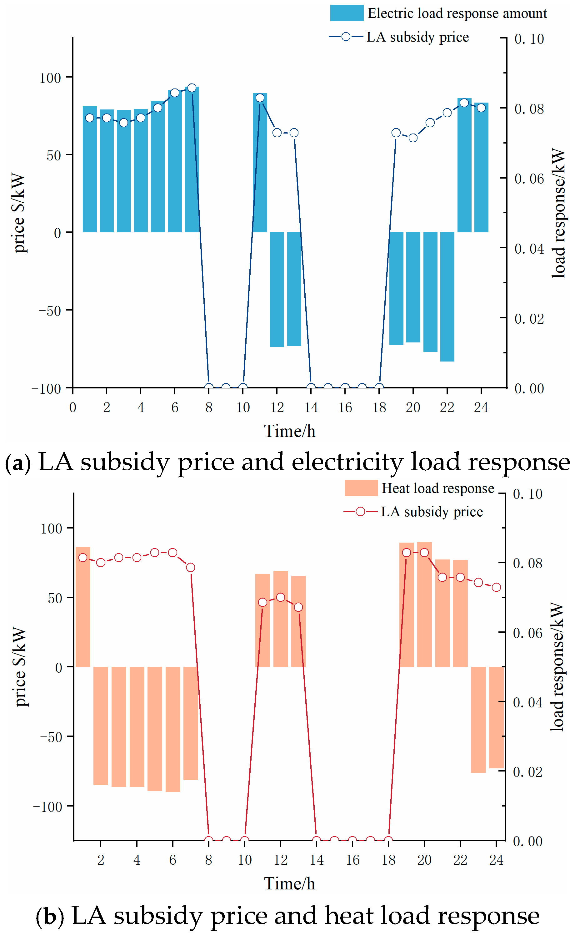 Energies 17 05491 g007a