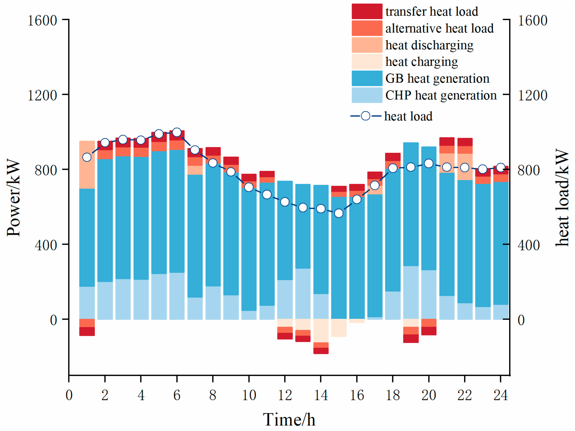 Energies 17 05491 g009