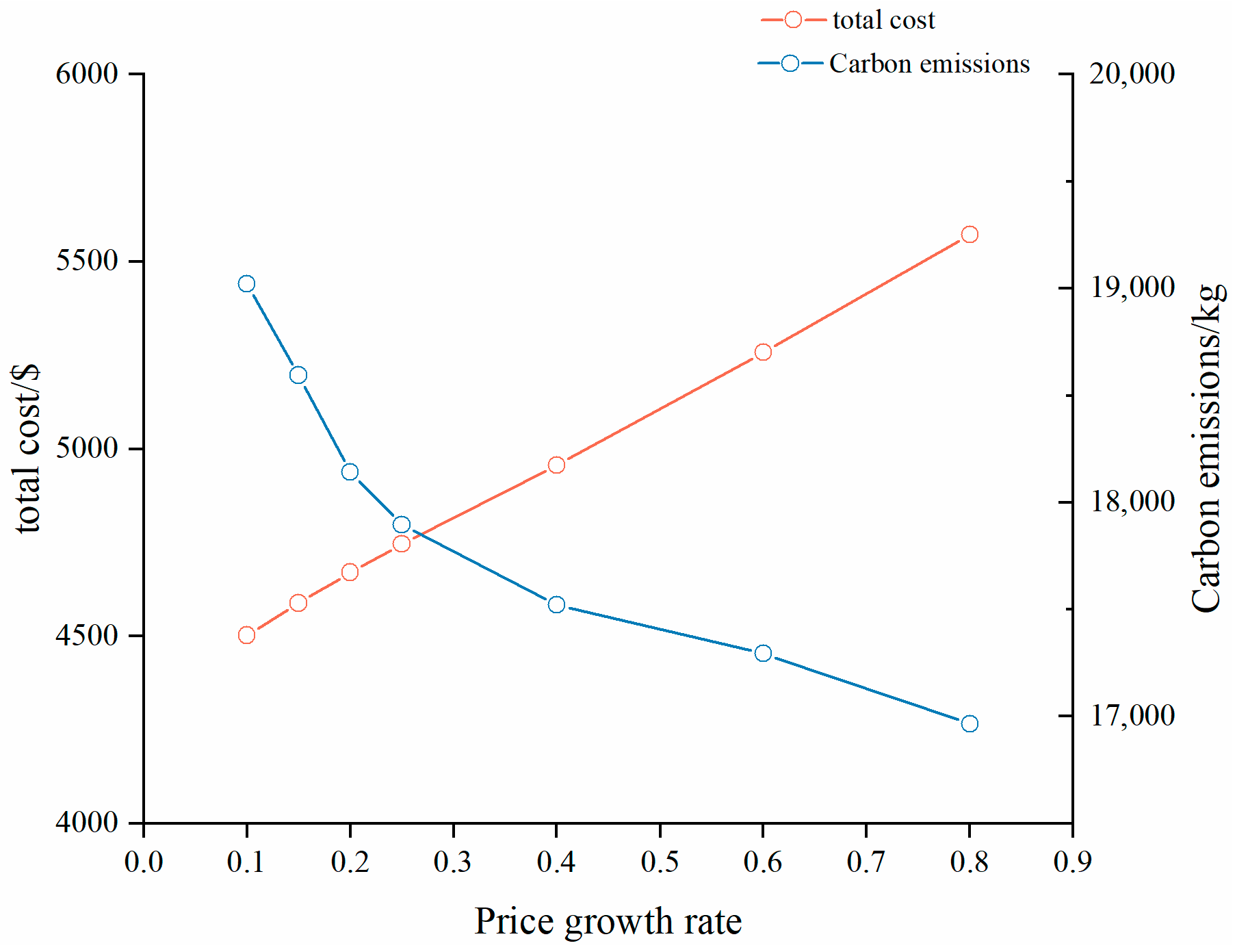 Energies 17 05491 g012