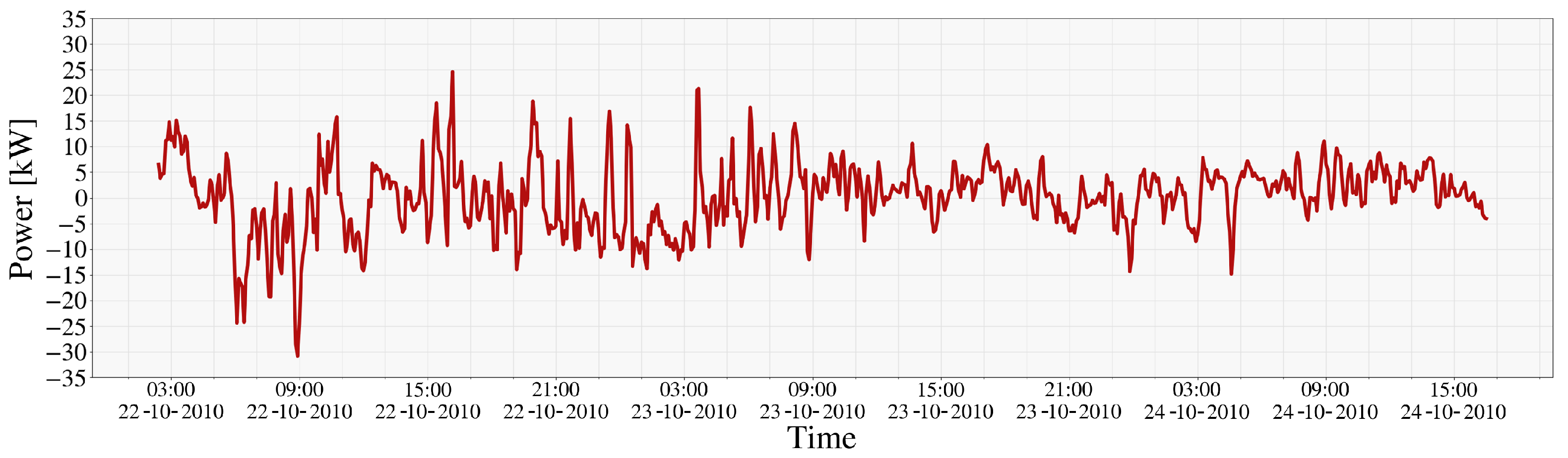 Energies 17 05493 g006
