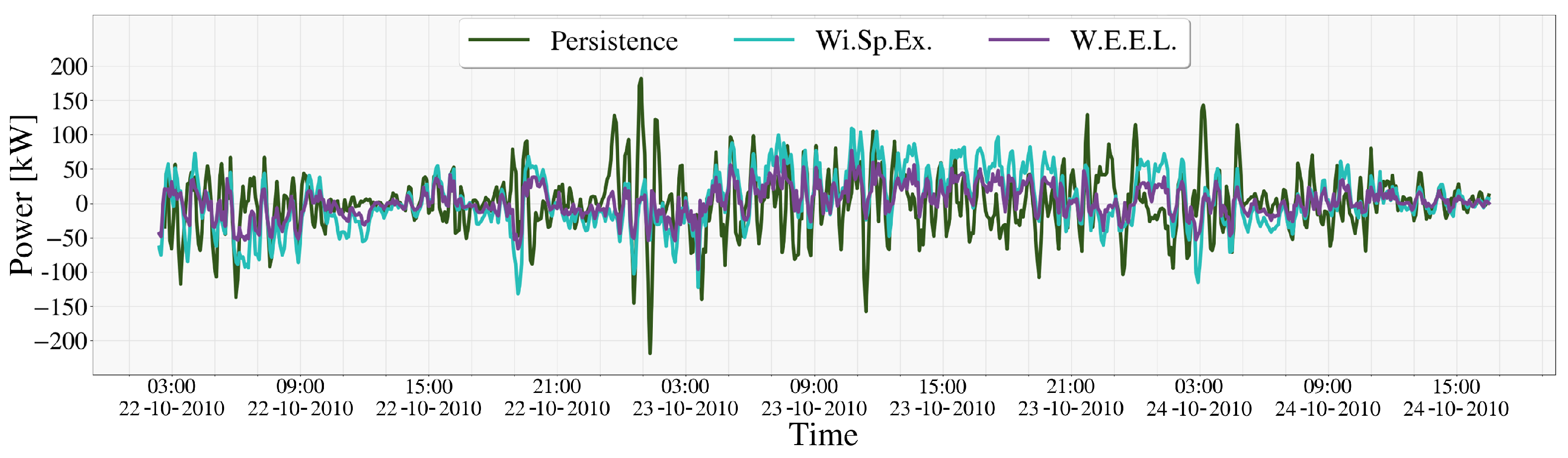 Energies 17 05493 g007