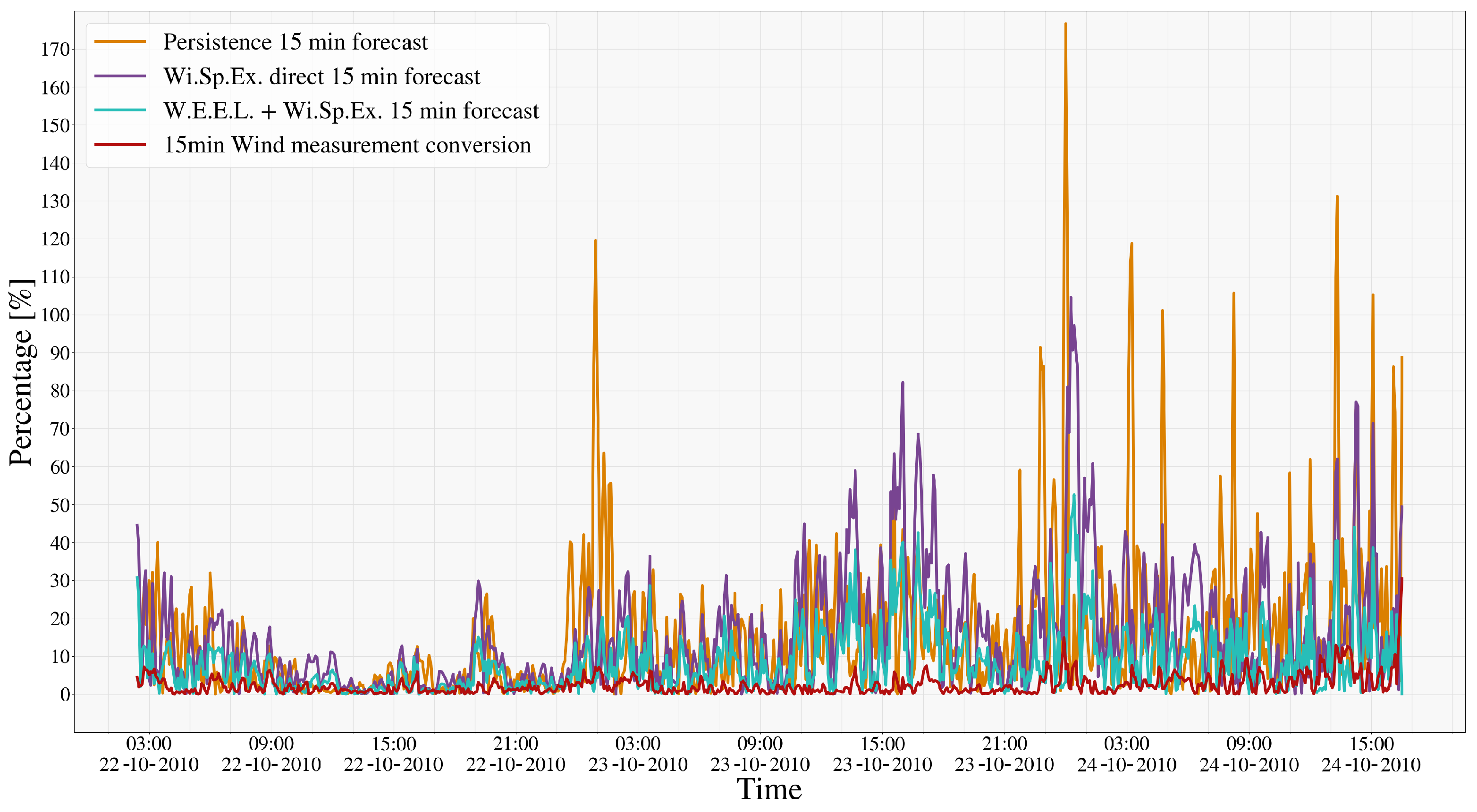 Energies 17 05493 g009