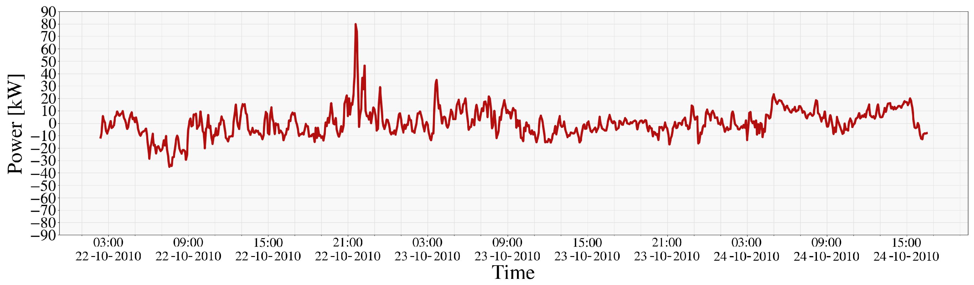 Energies 17 05493 g011