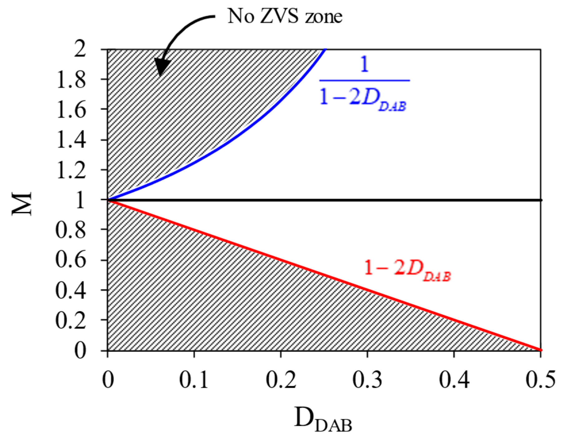Energies 17 05496 g003