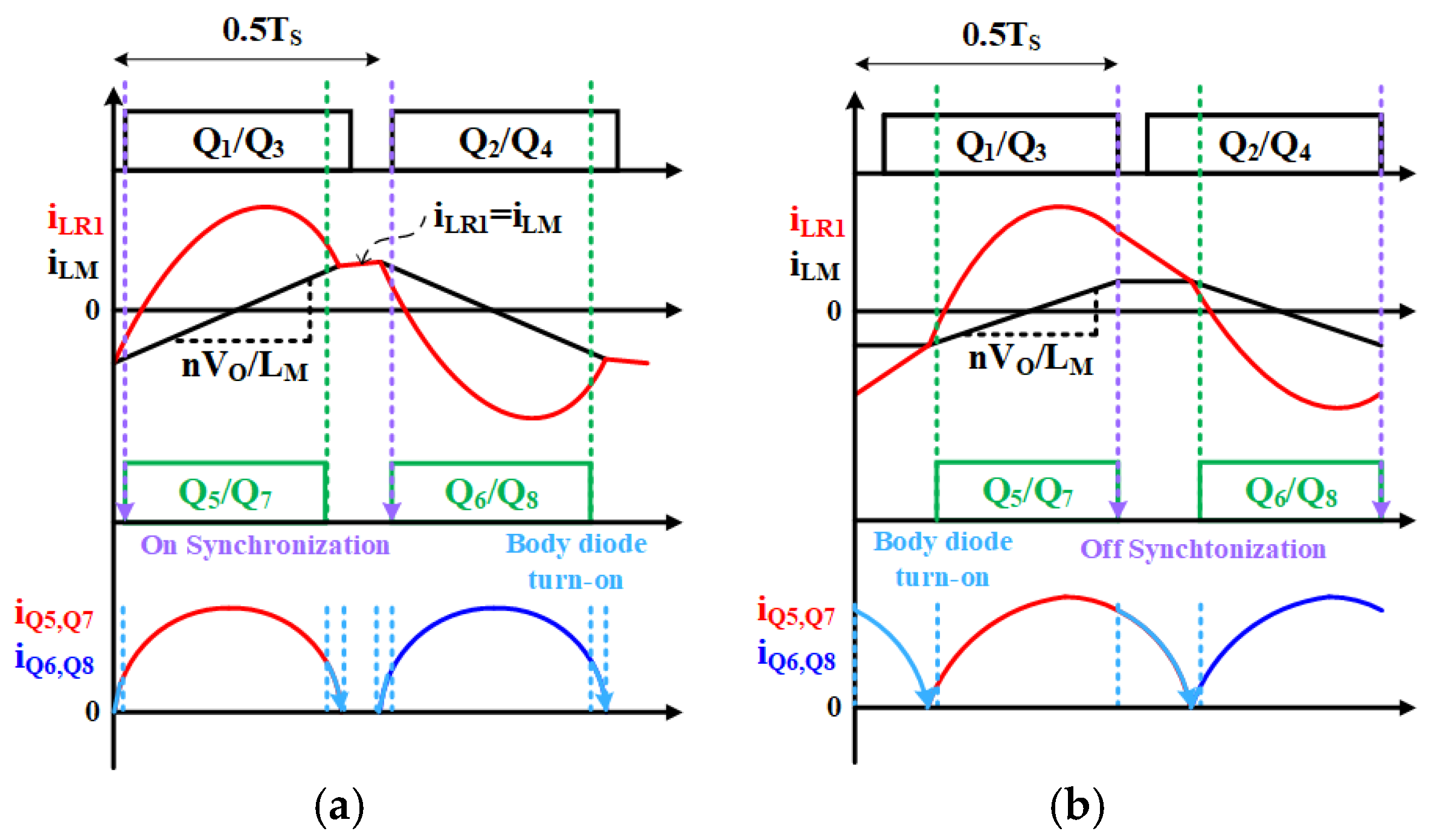 Energies 17 05496 g006
