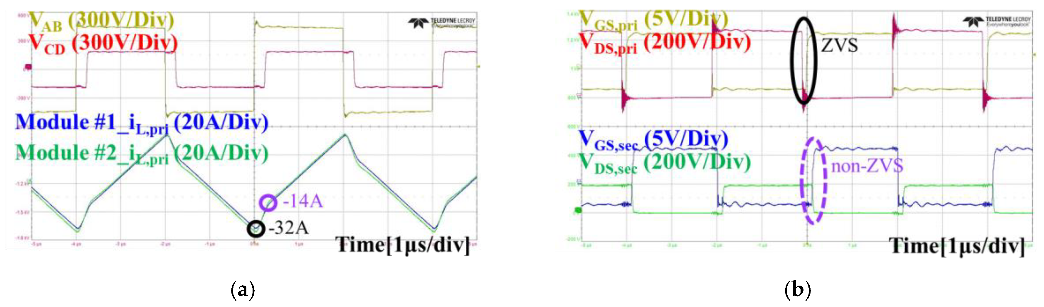 Energies 17 05496 g024