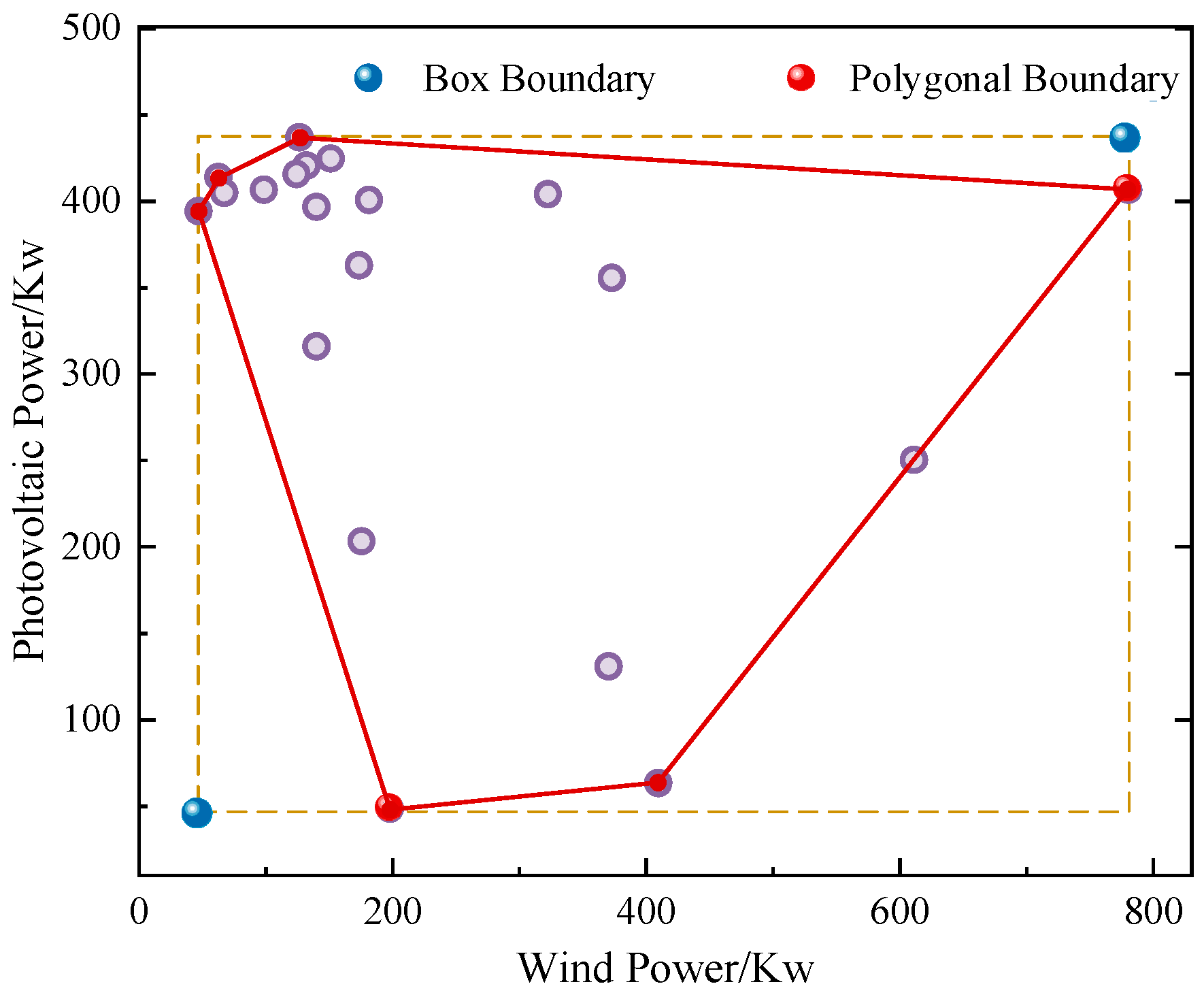 Energies 17 05497 g002