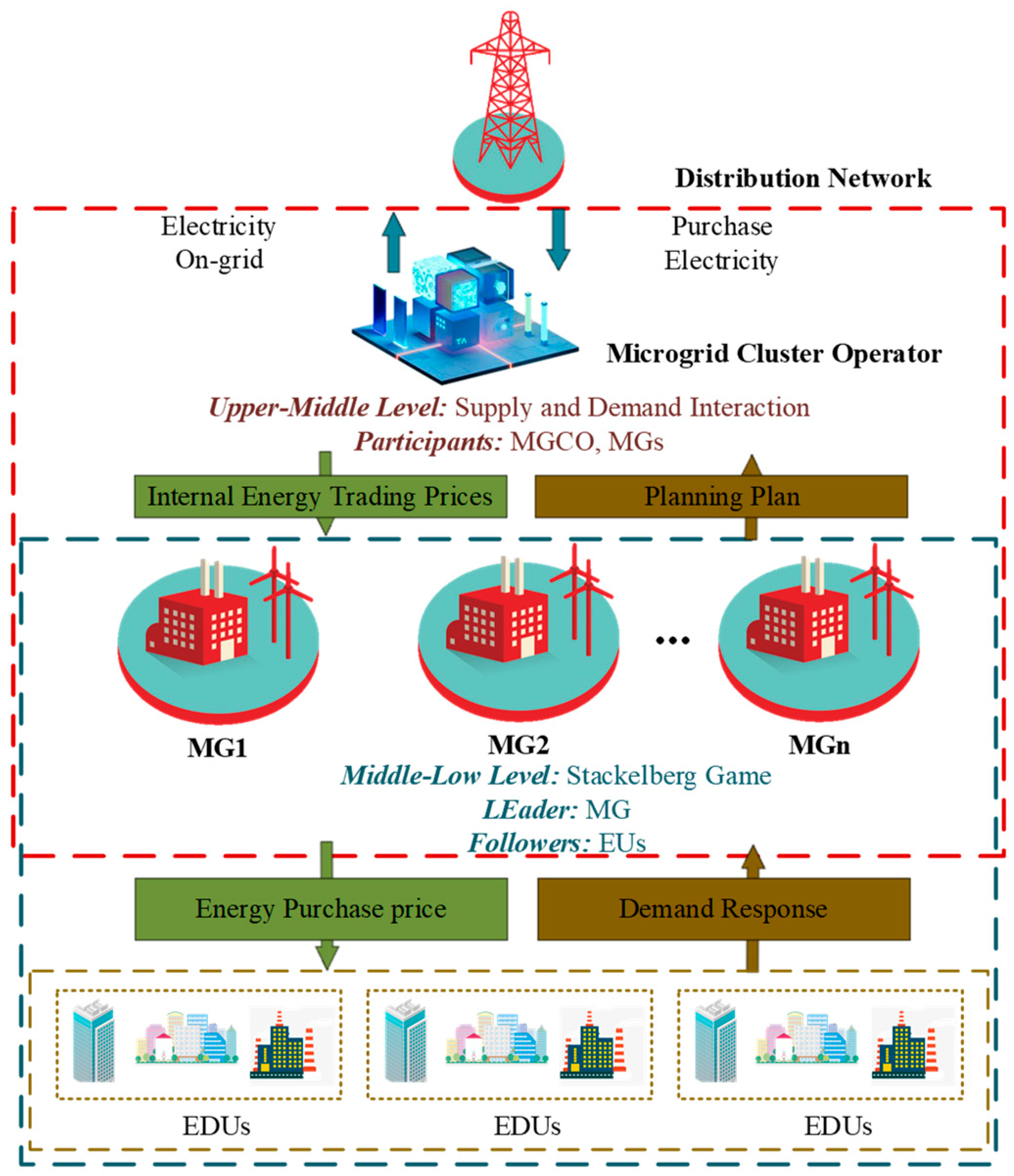 Energies 17 05497 g003