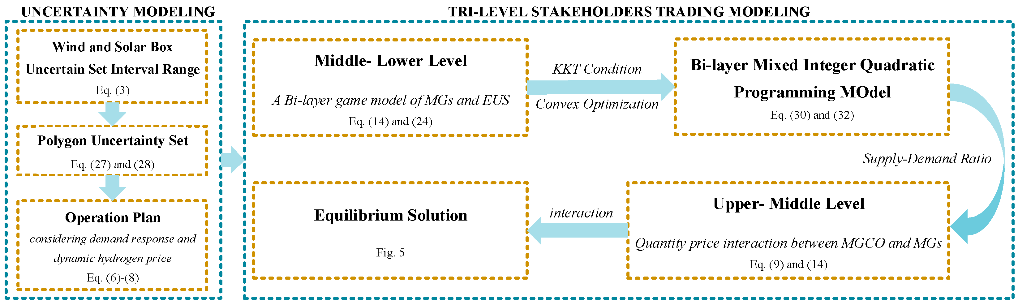 Energies 17 05497 g004