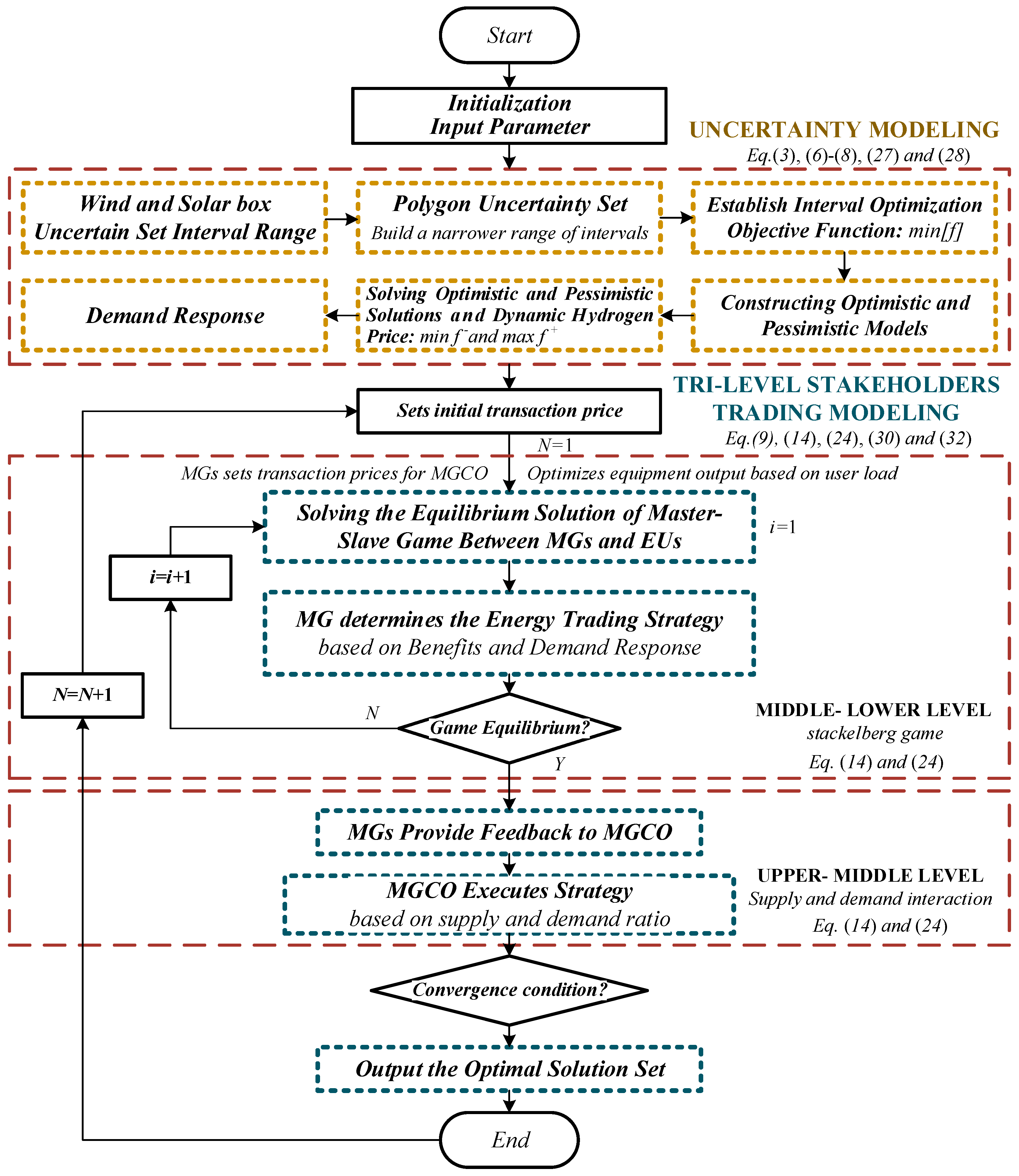 Energies 17 05497 g005
