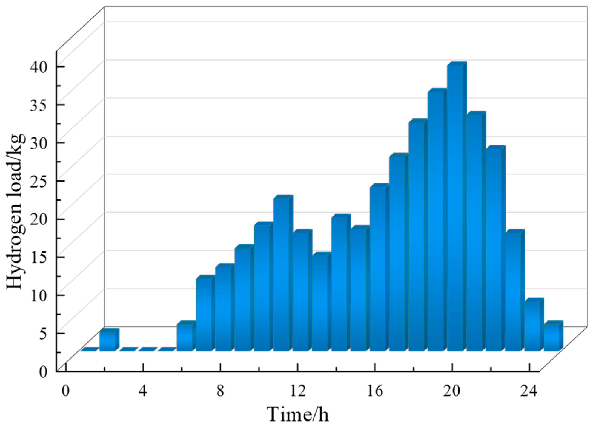 Energies 17 05497 g006