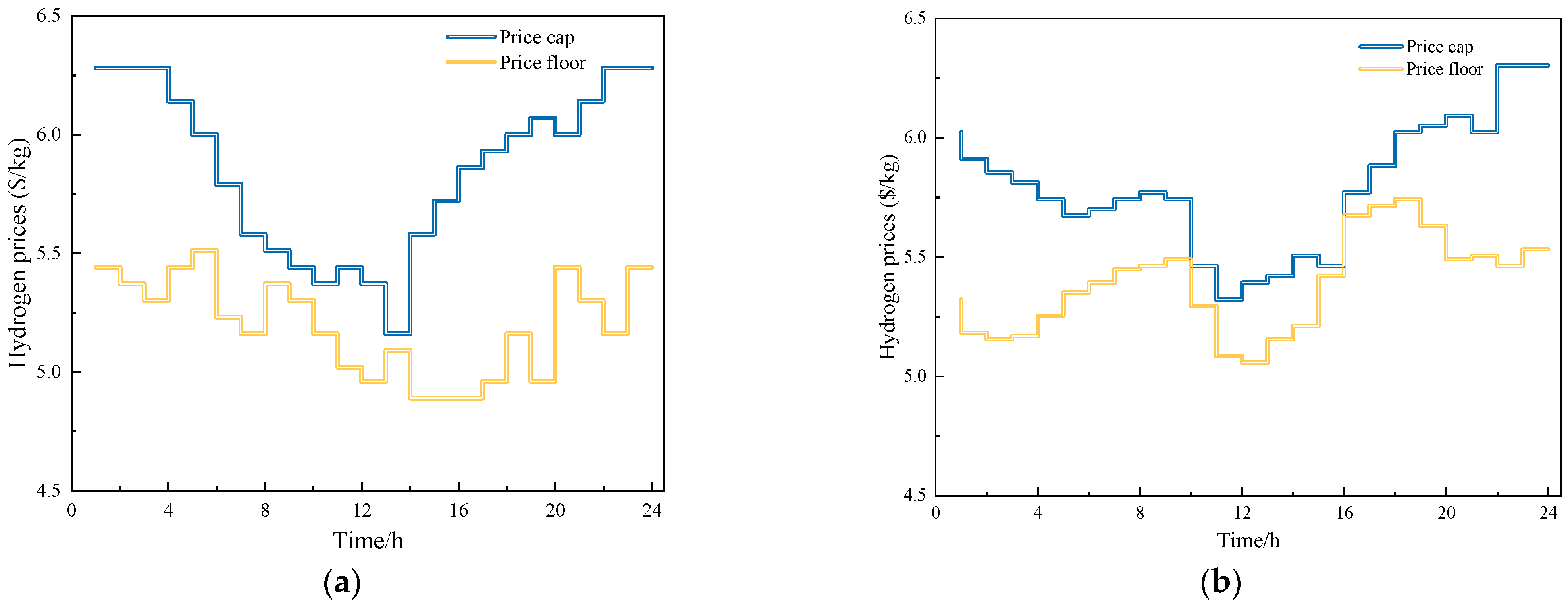 Energies 17 05497 g008