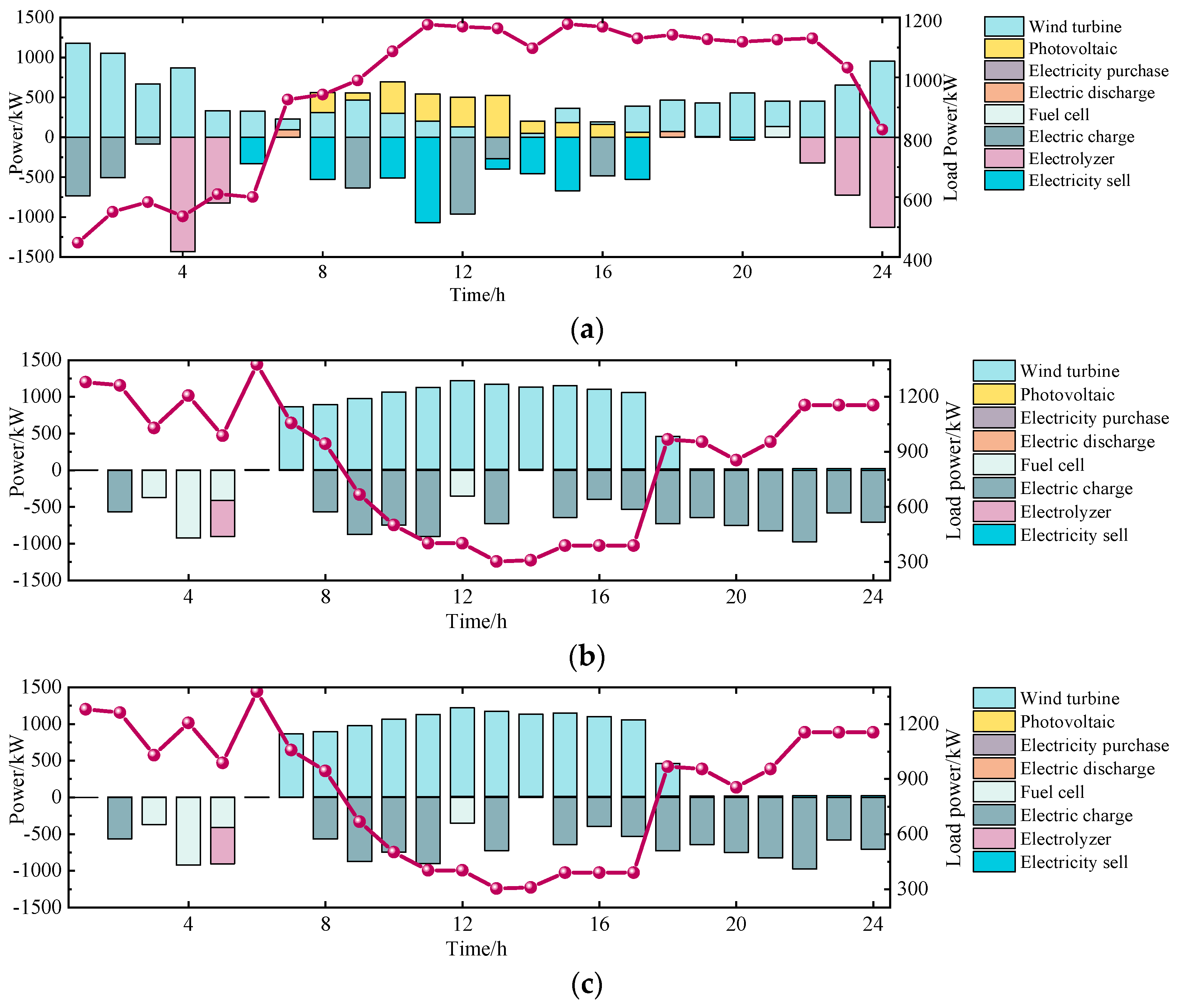 Energies 17 05497 g010