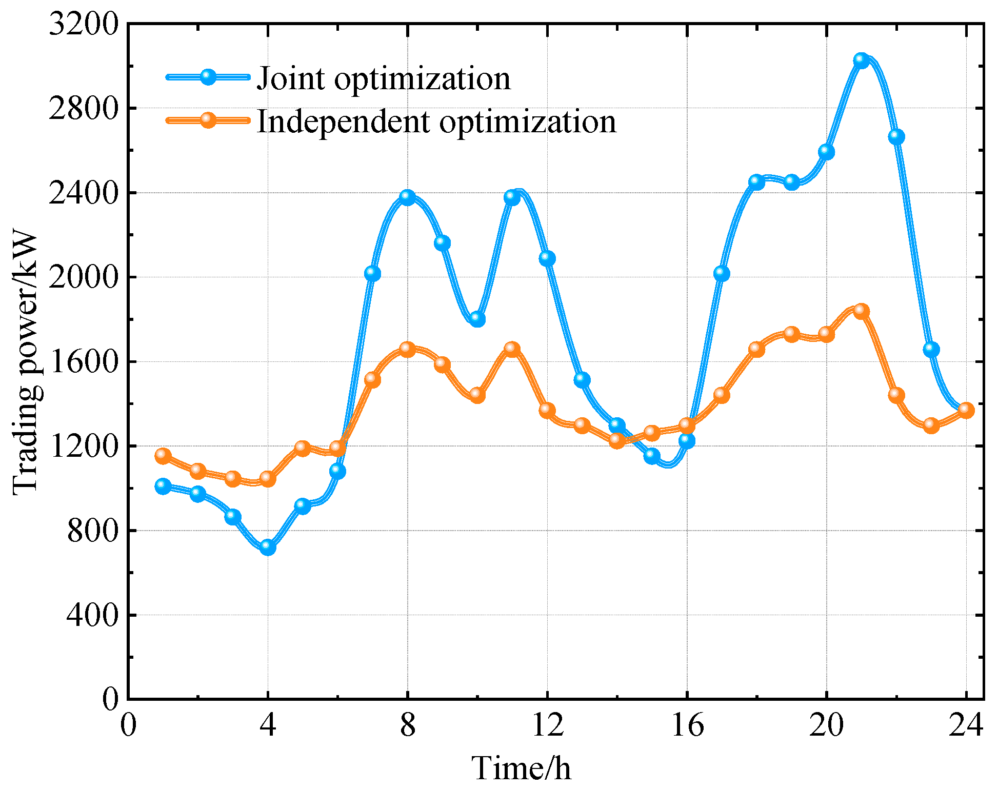 Energies 17 05497 g011