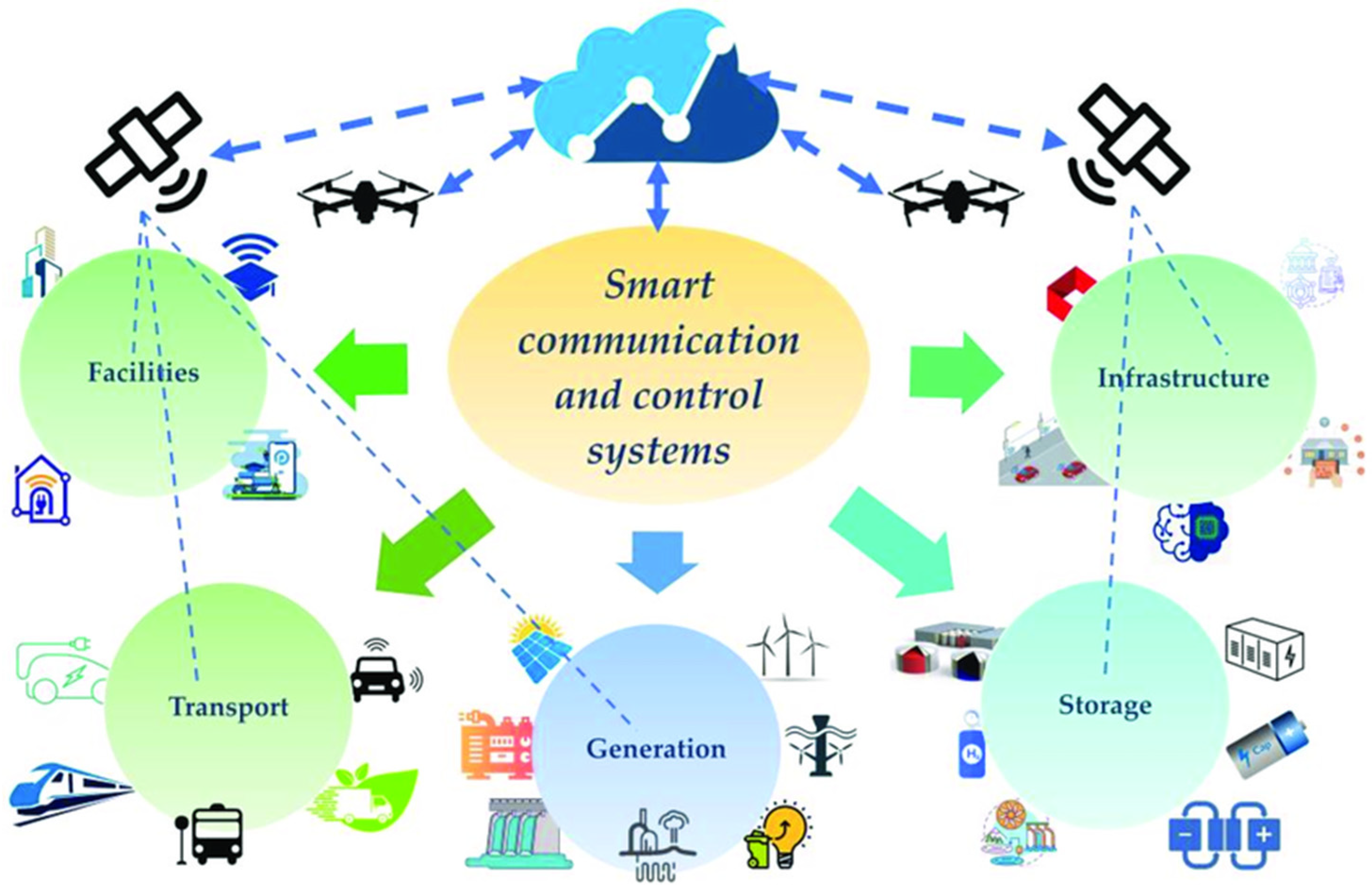 Energies 17 05498 g001
