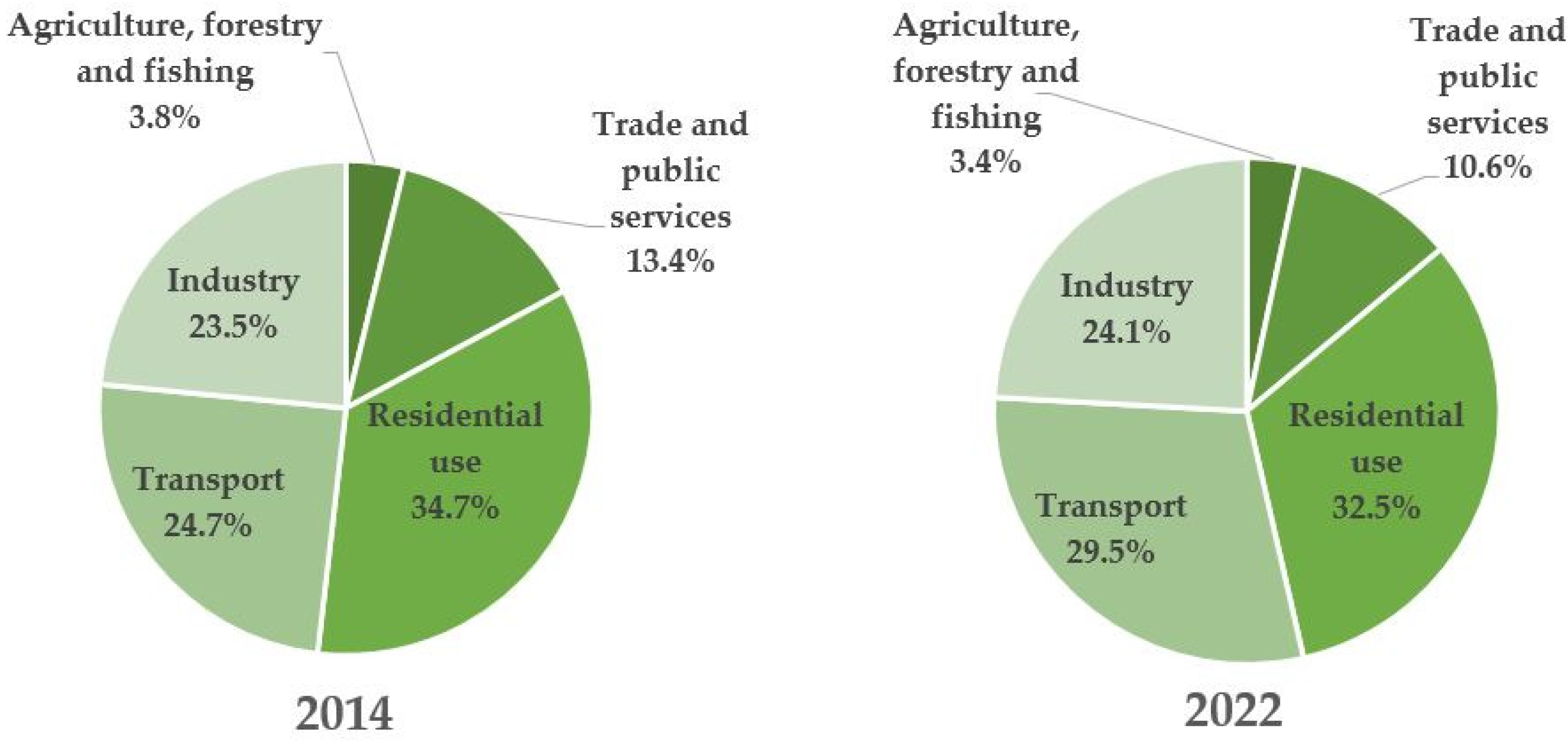 Energies 17 05498 g003