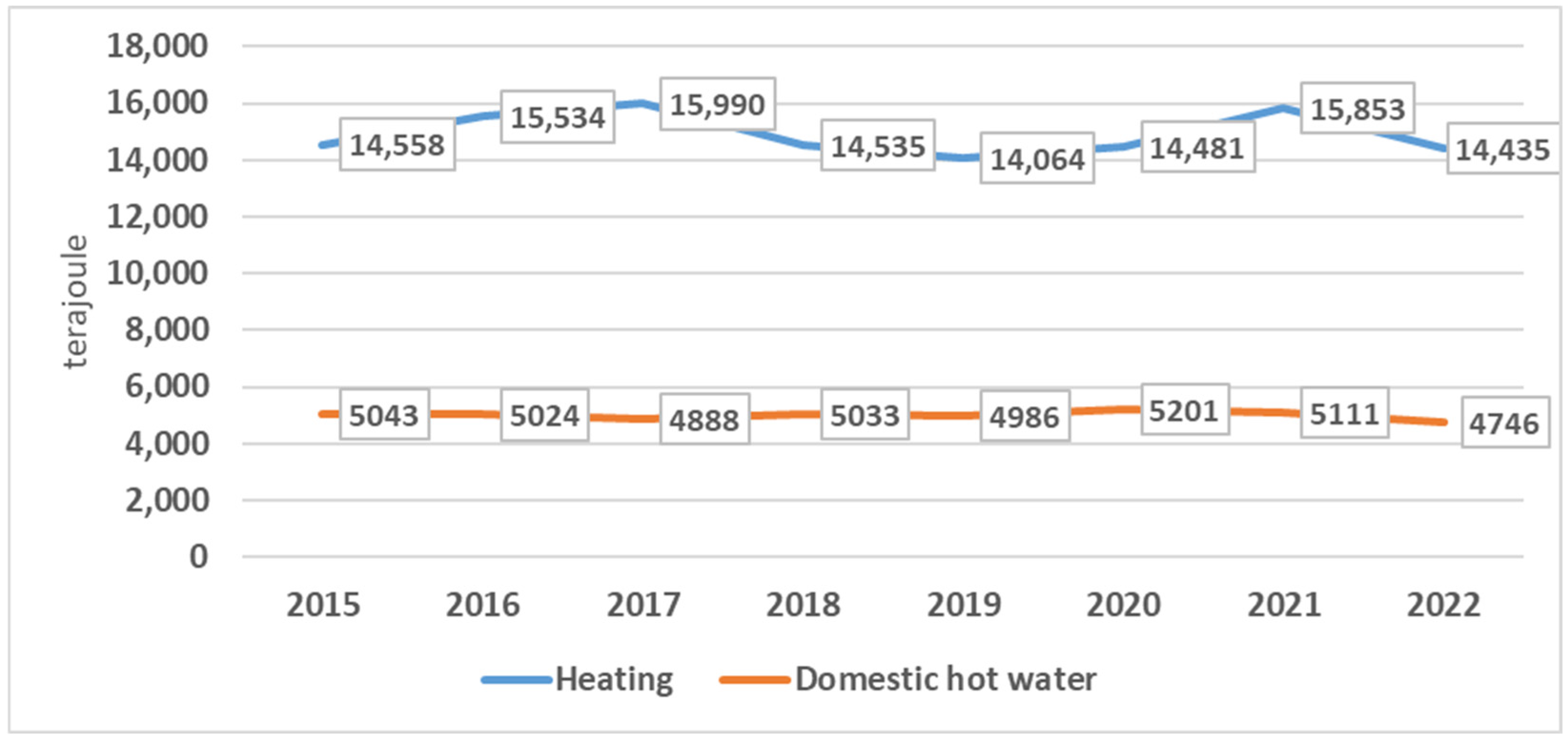 Energies 17 05498 g005