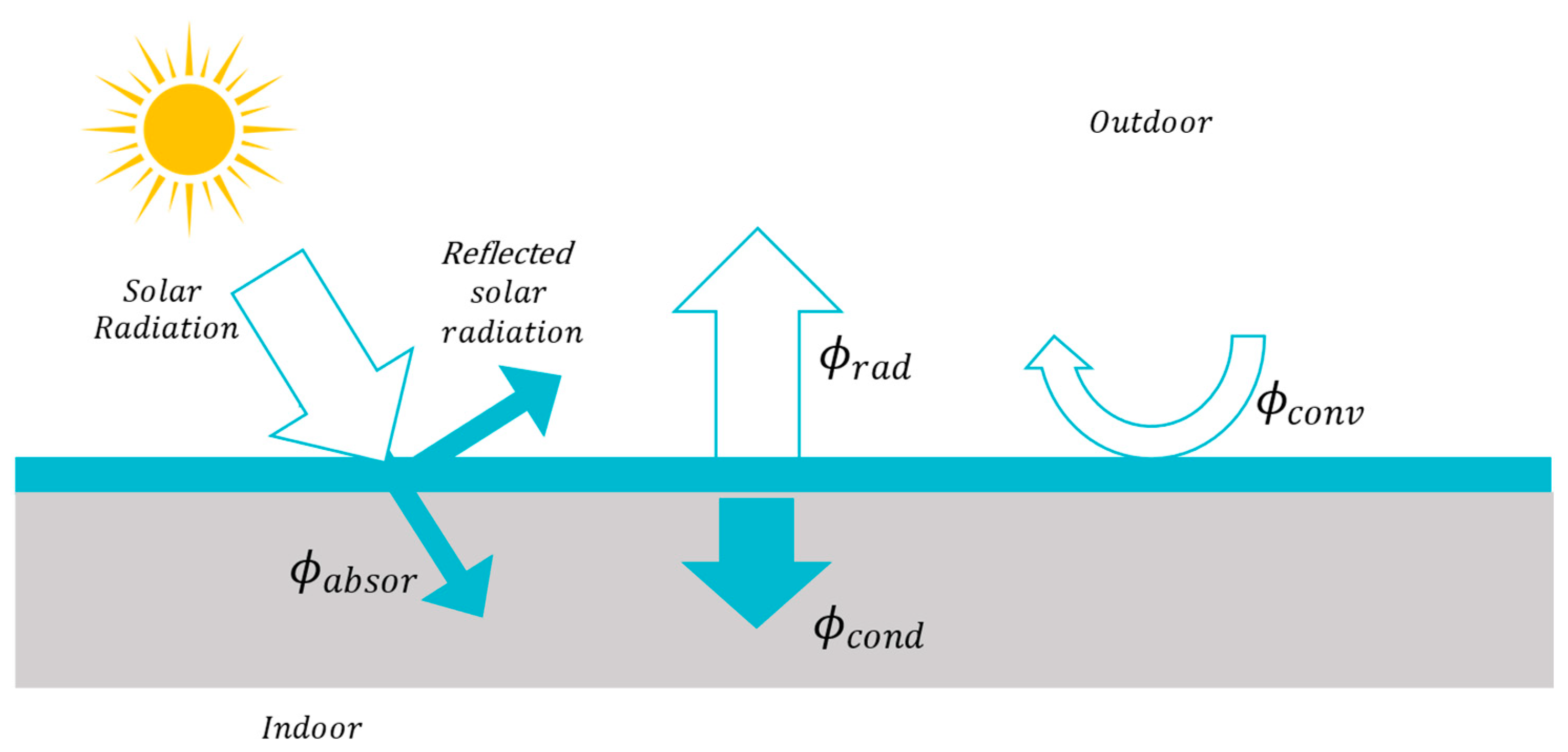 Energies 17 05499 g001