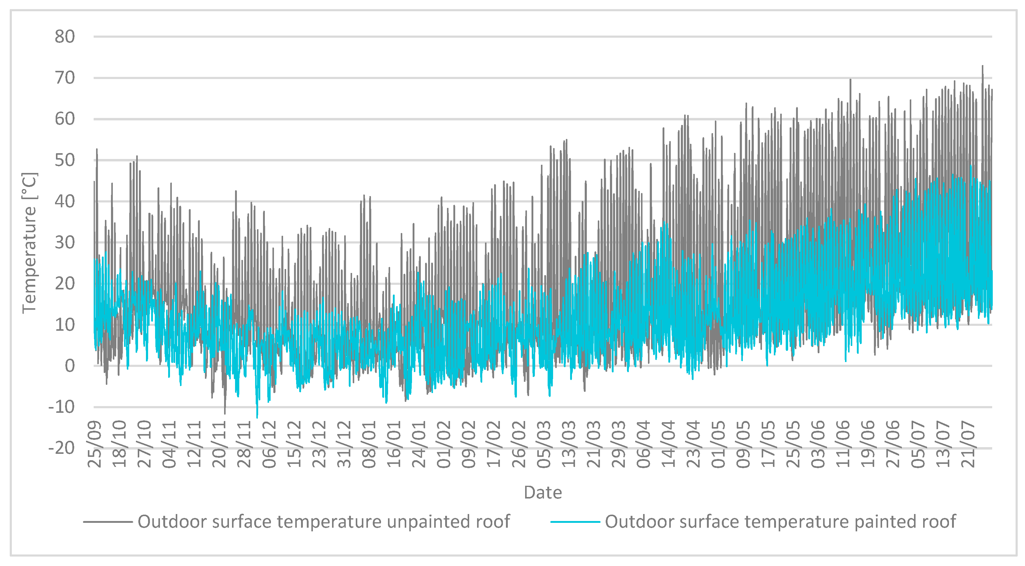 Energies 17 05499 g009