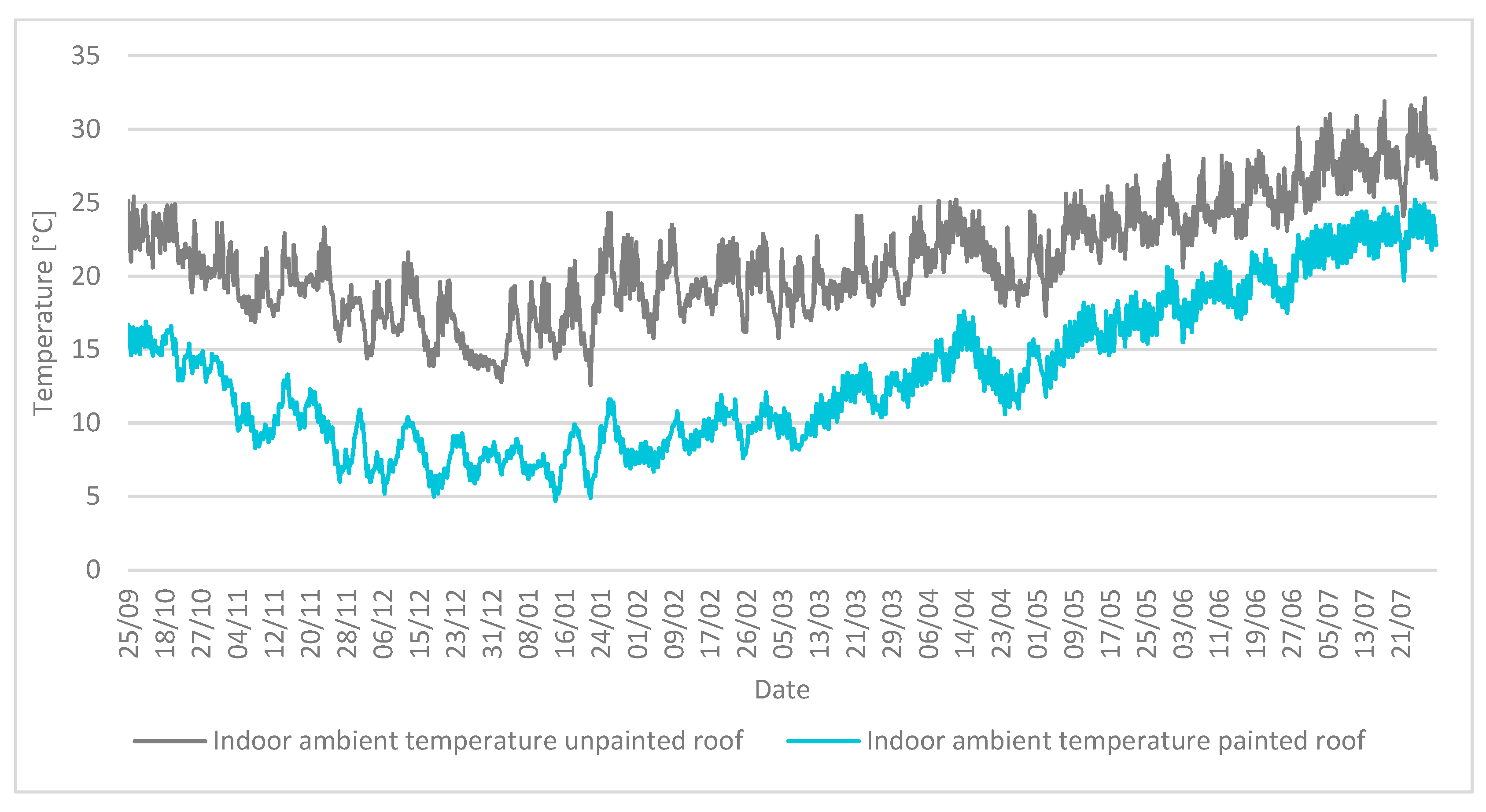 Energies 17 05499 g010