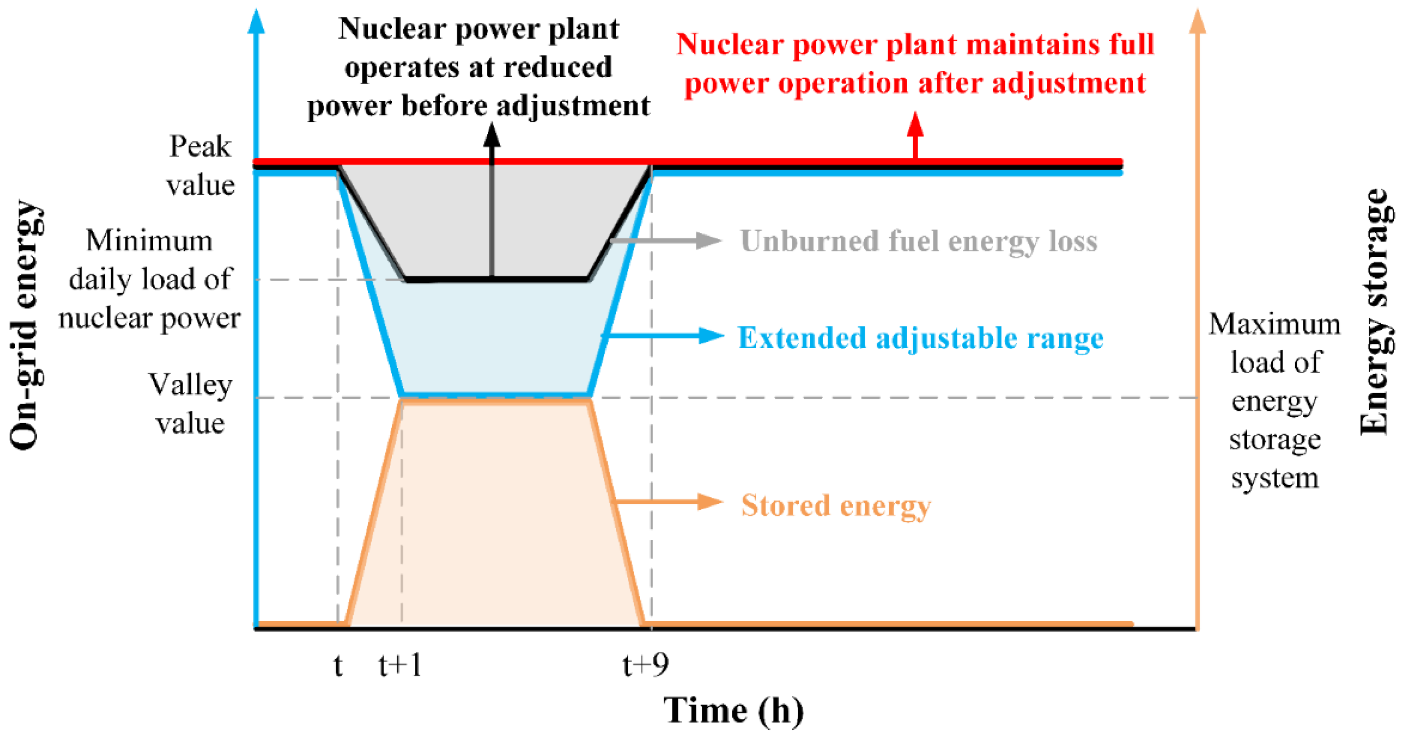Energies 17 05500 g004