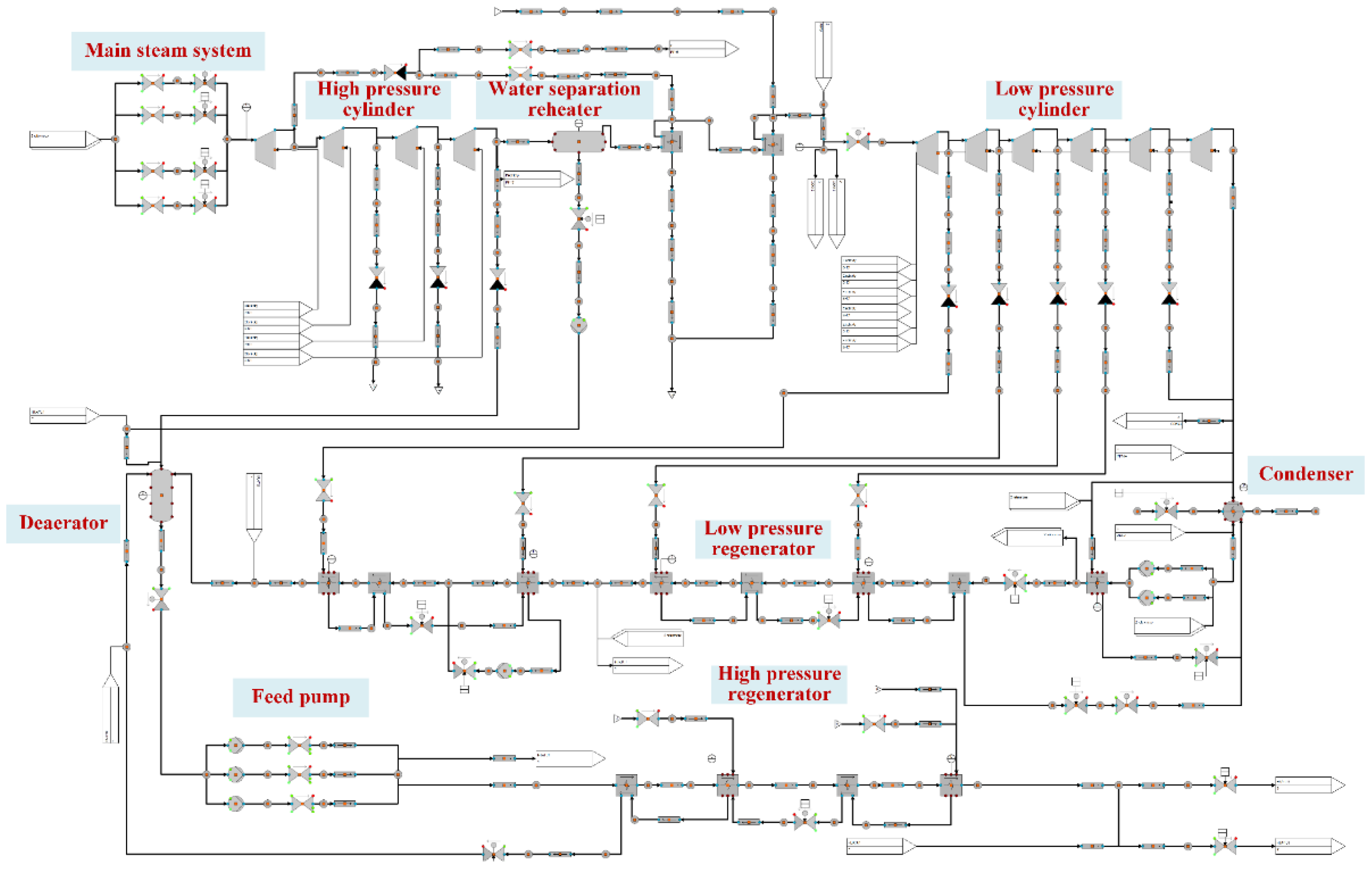 Energies 17 05500 g005