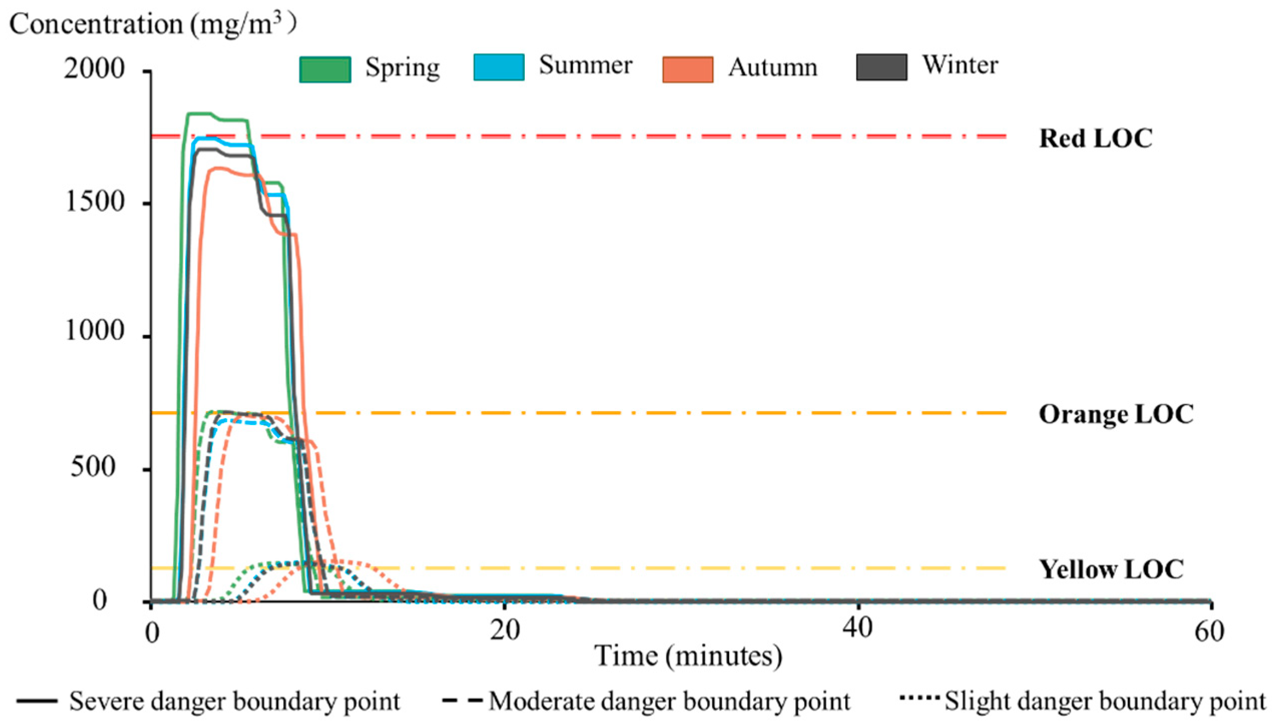 Energies 17 05500 g012