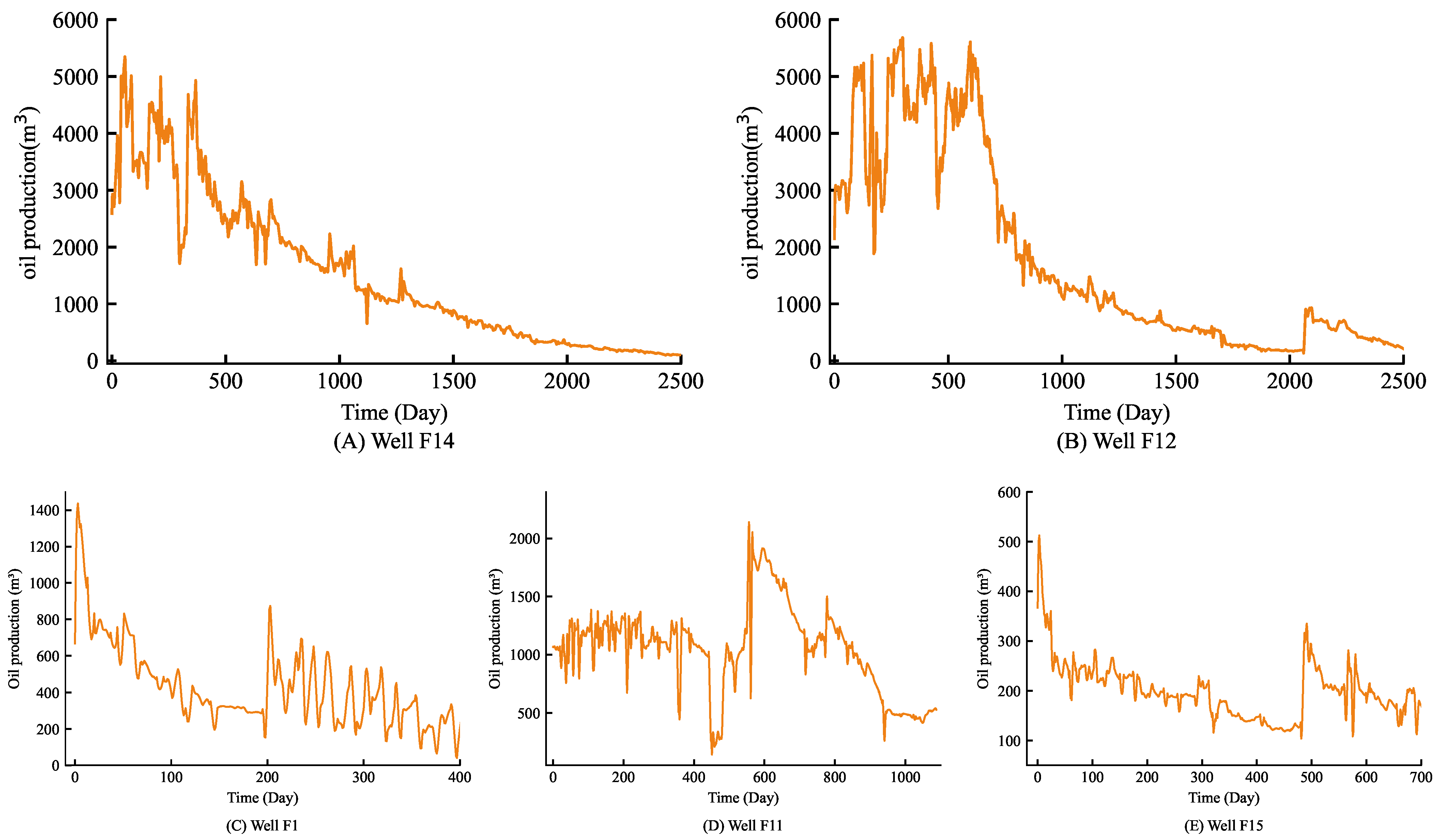 Energies 17 05502 g005