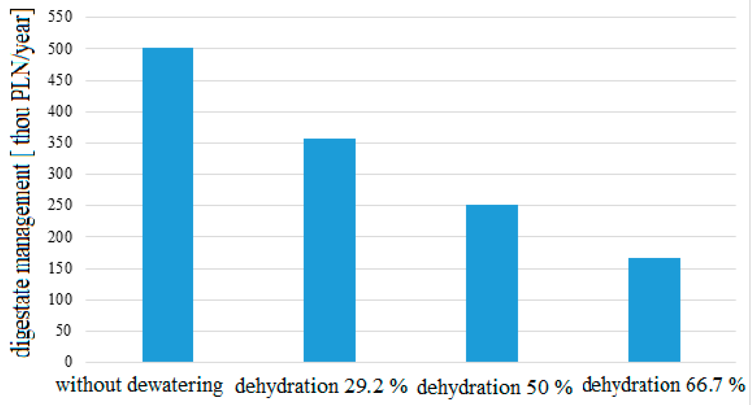 Energies 17 05505 g003 Energies 17 05505 g003