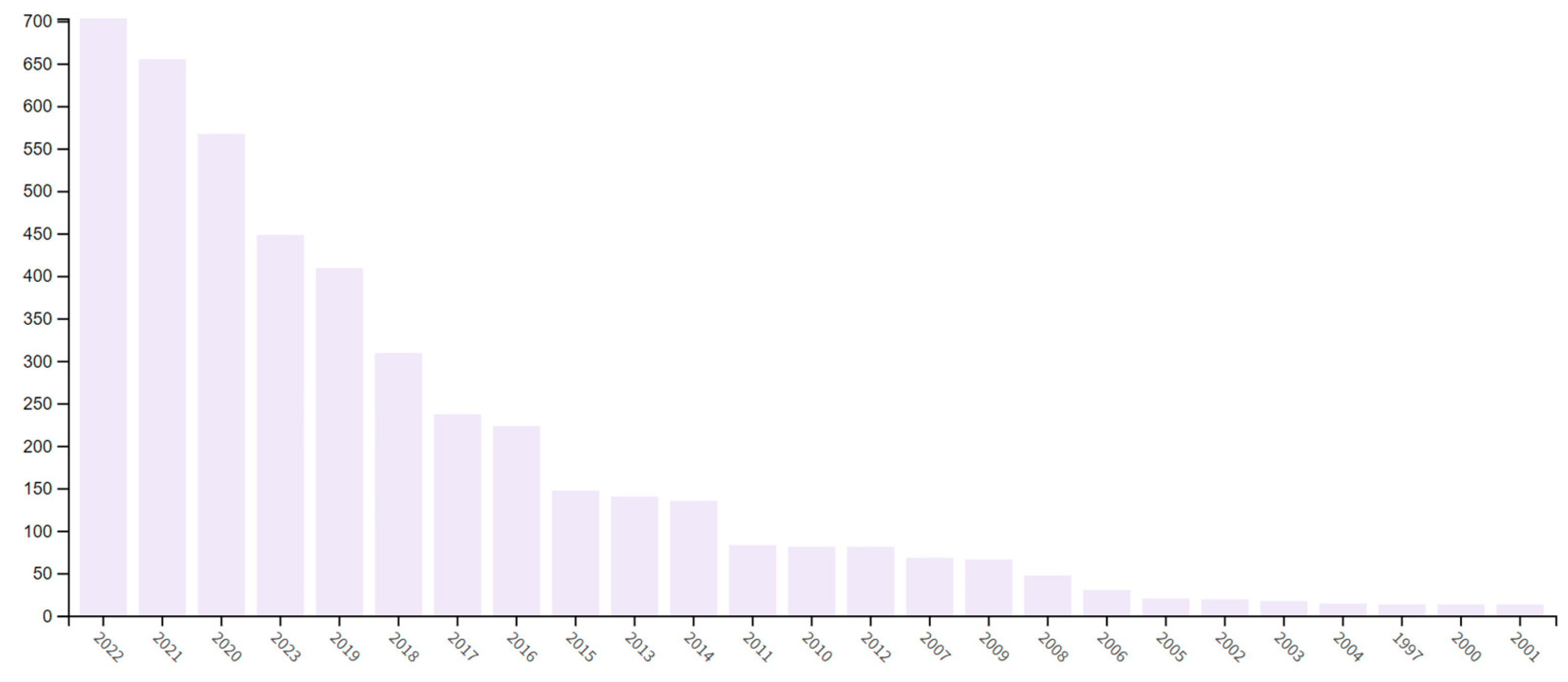 Energies 17 05506 g003 Energies 17 05506 g003