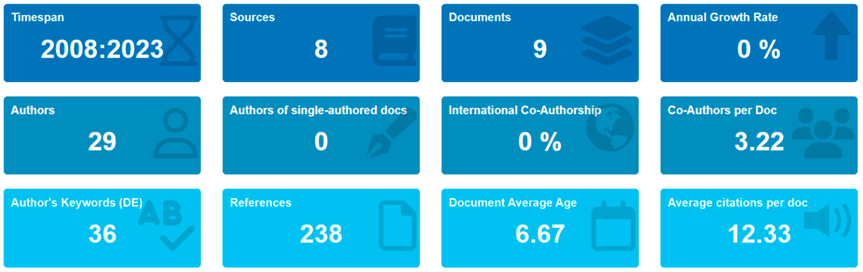 Energies 17 05506 g005 Energies 17 05506 g005