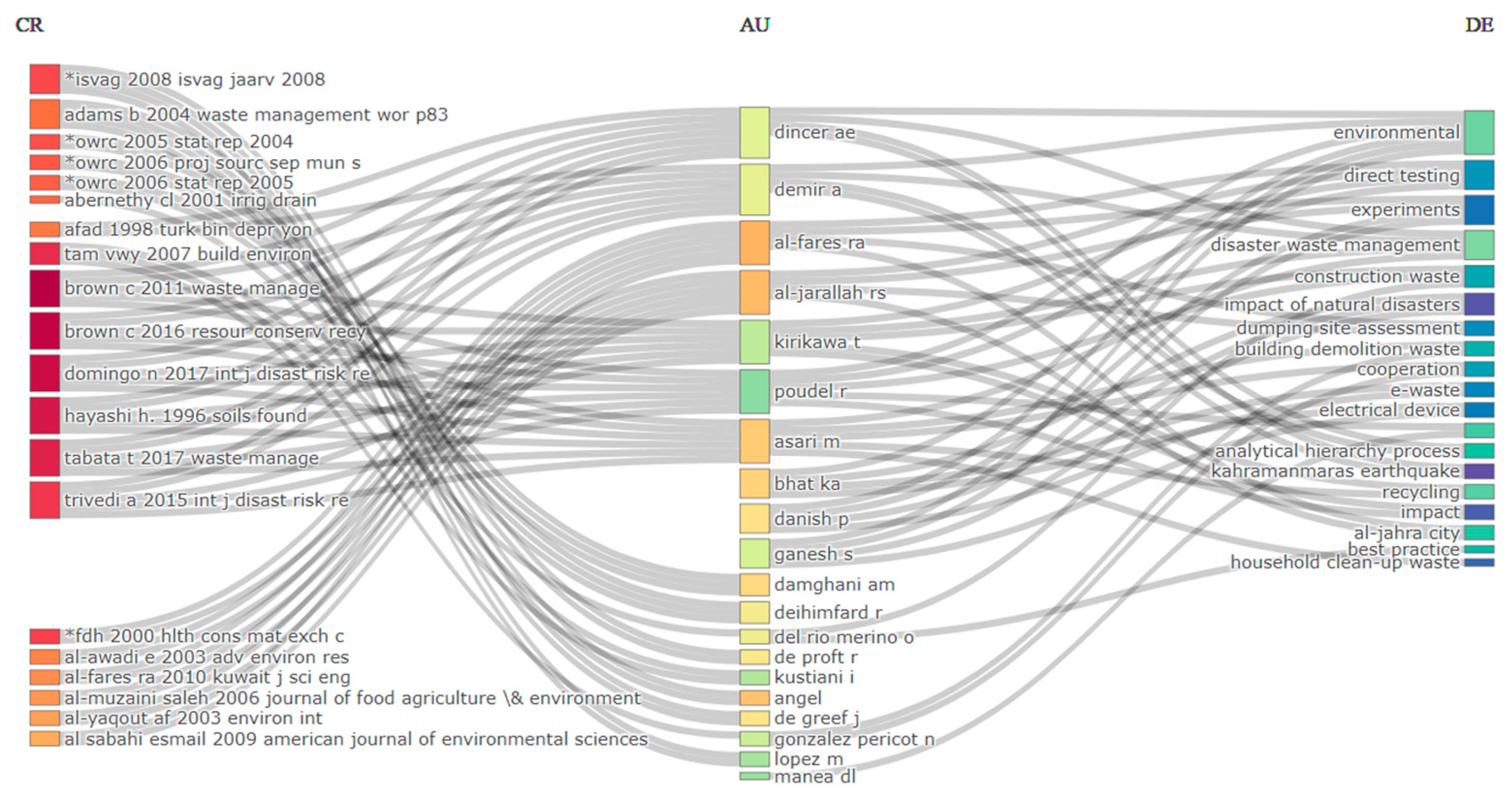 Energies 17 05506 g006 Energies 17 05506 g006