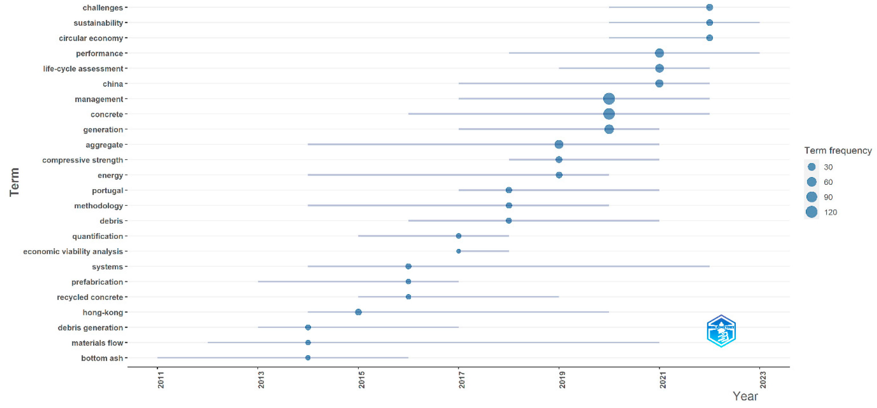 Energies 17 05506 g007 Energies 17 05506 g007