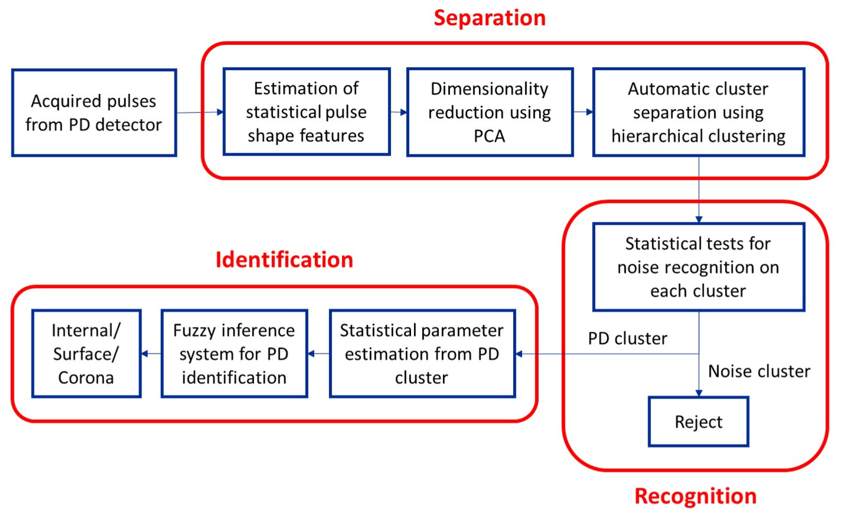 Energies 17 05507 g001