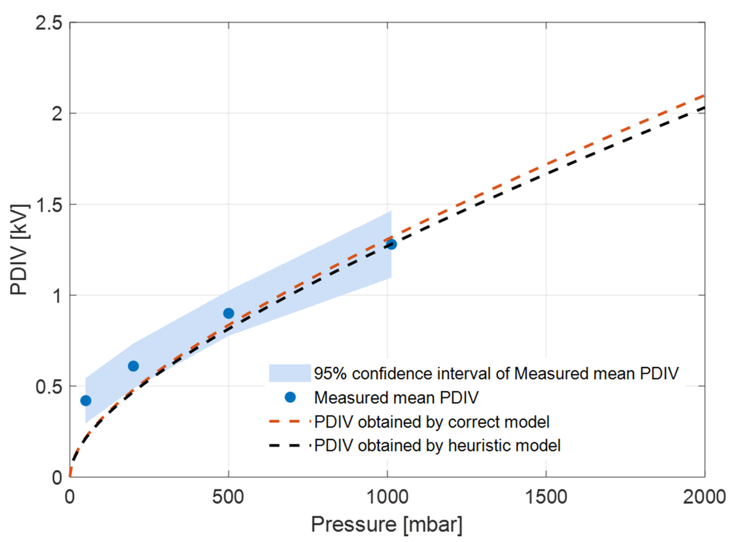 Energies 17 05507 g005