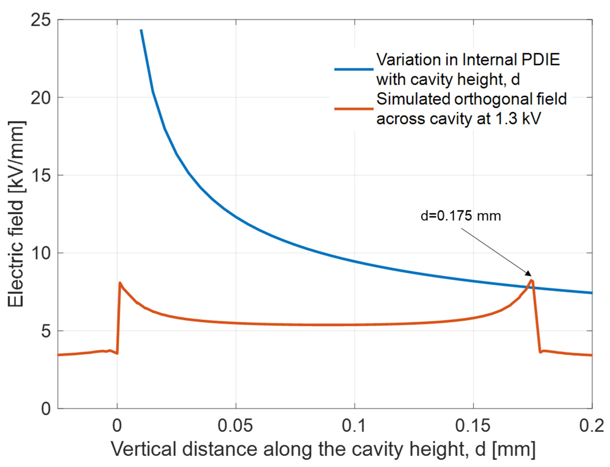 Energies 17 05507 g006