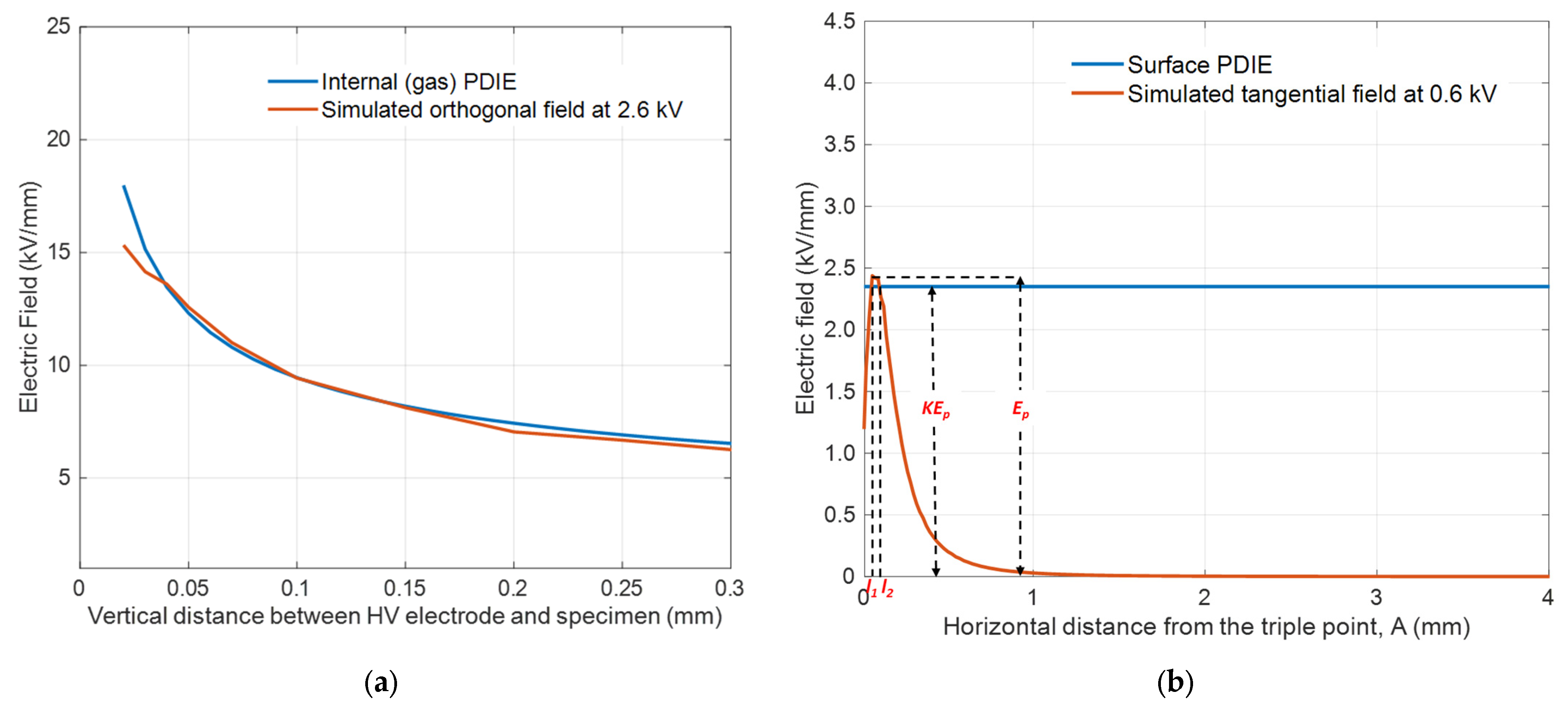 Energies 17 05507 g008