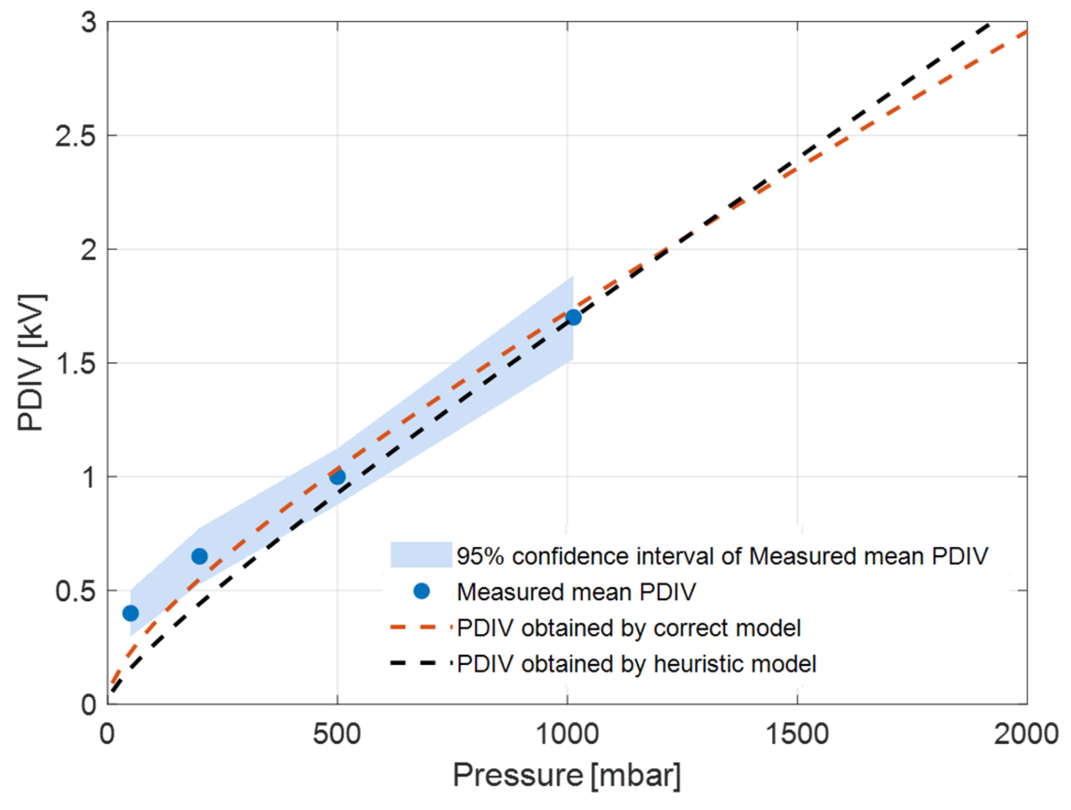 Energies 17 05507 g009