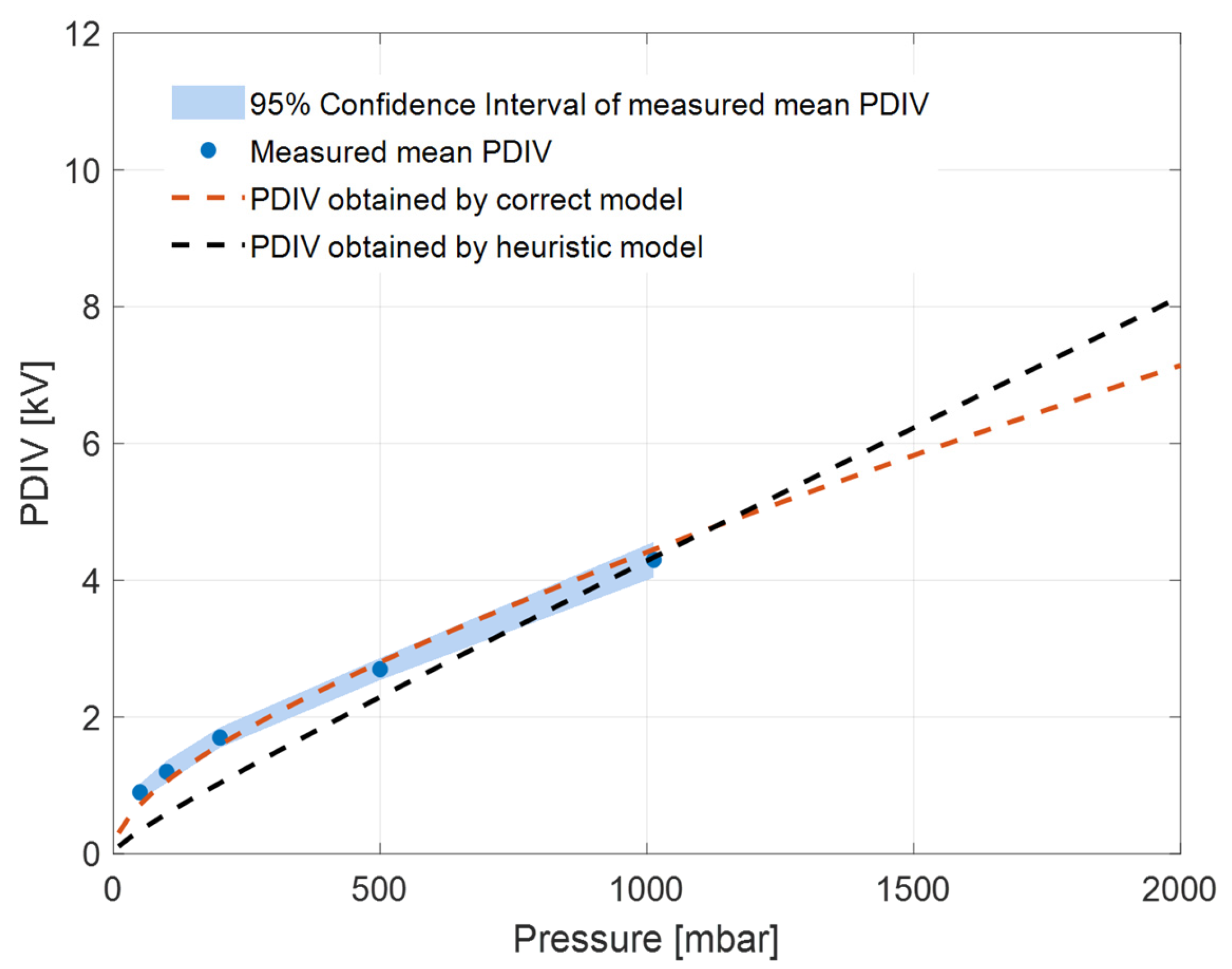 Energies 17 05507 g011