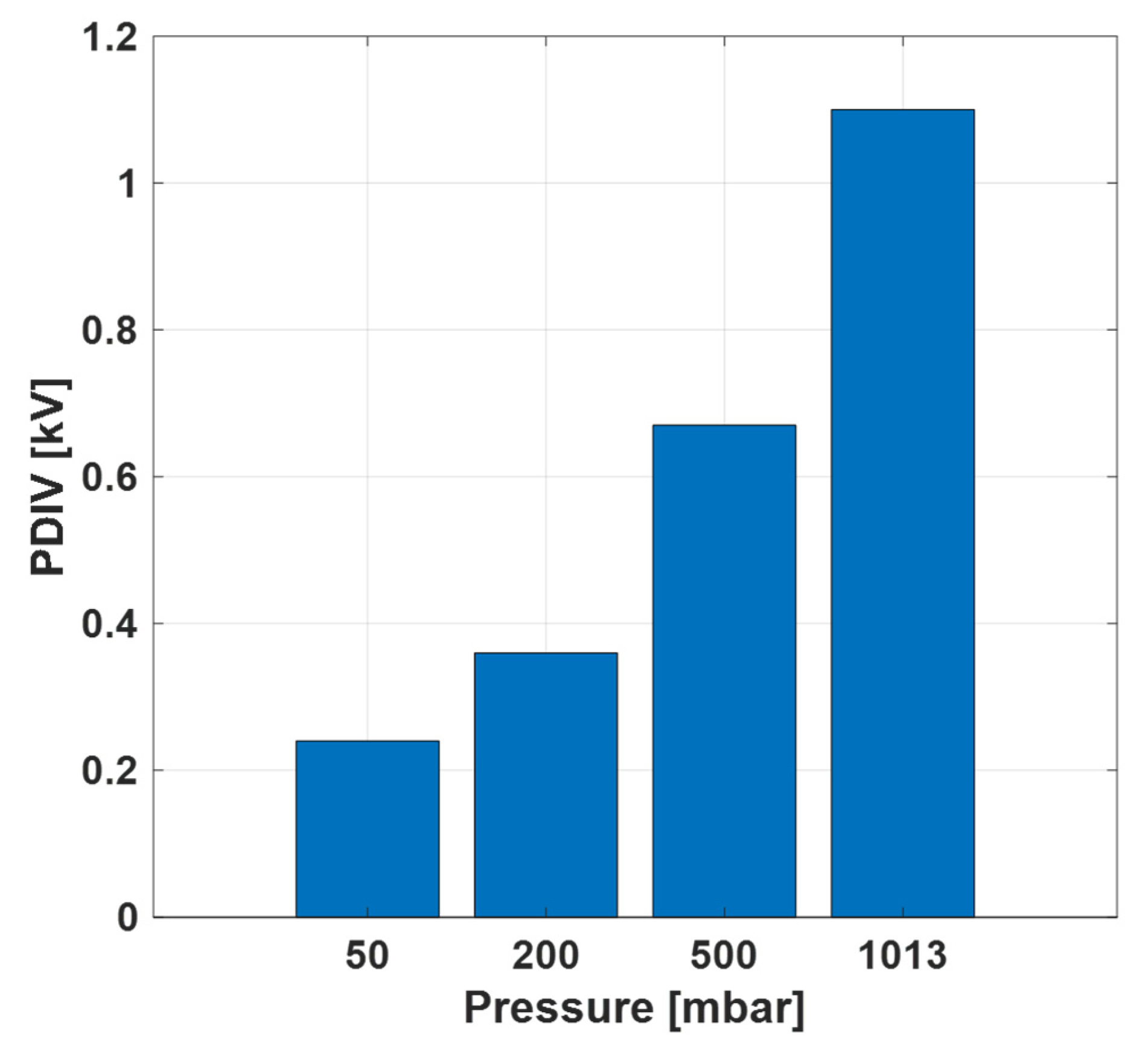 Energies 17 05507 g012
