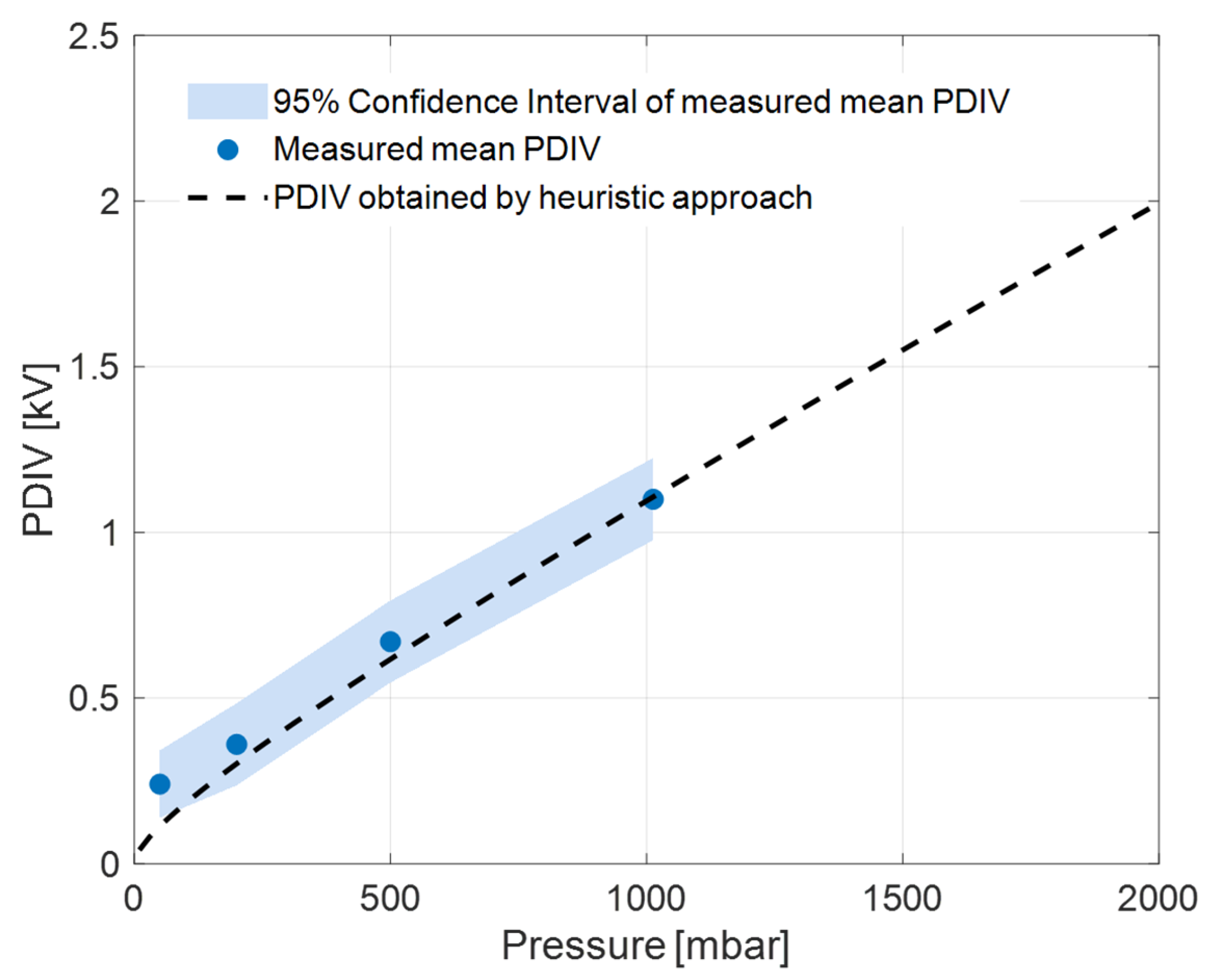 Energies 17 05507 g013